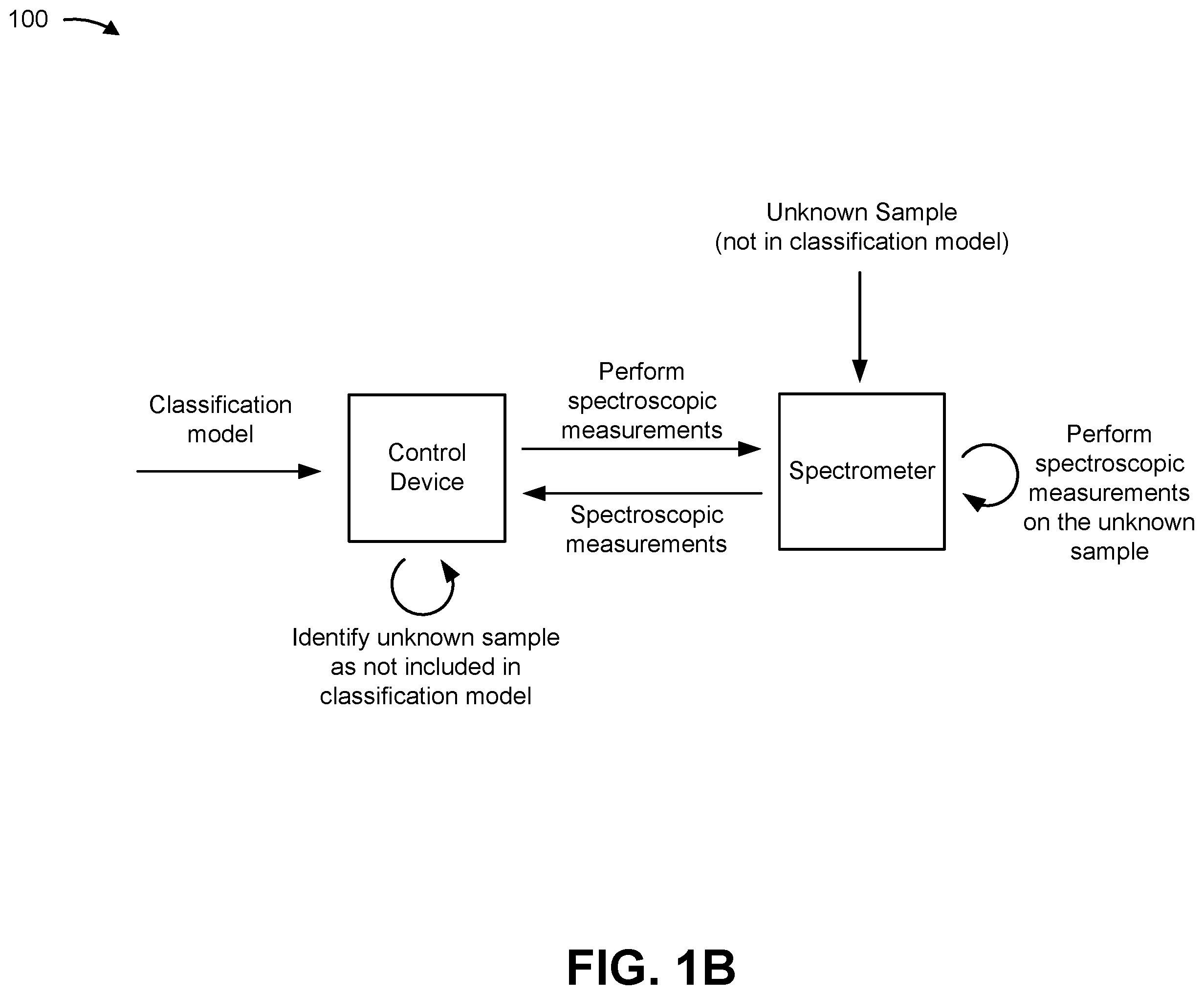 Patent US12590889 Figure 2 – Outlier detection for spectroscopic classification