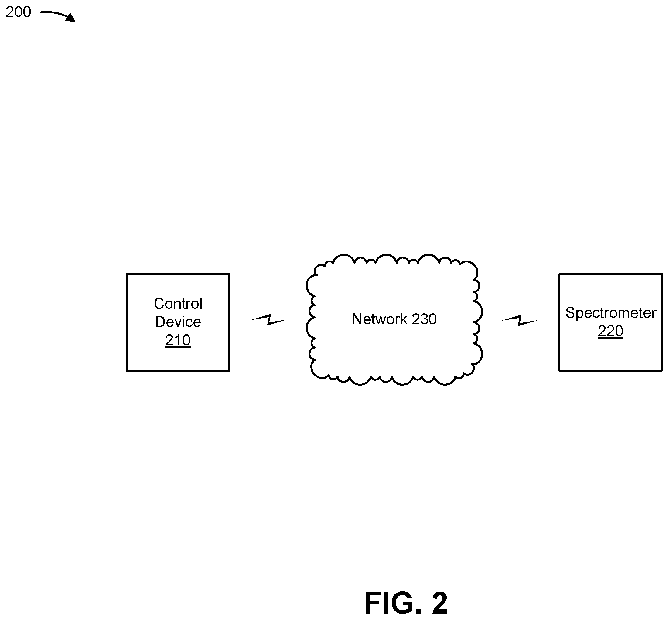 Patent US12590889 Figure 3 – Outlier detection for spectroscopic classification