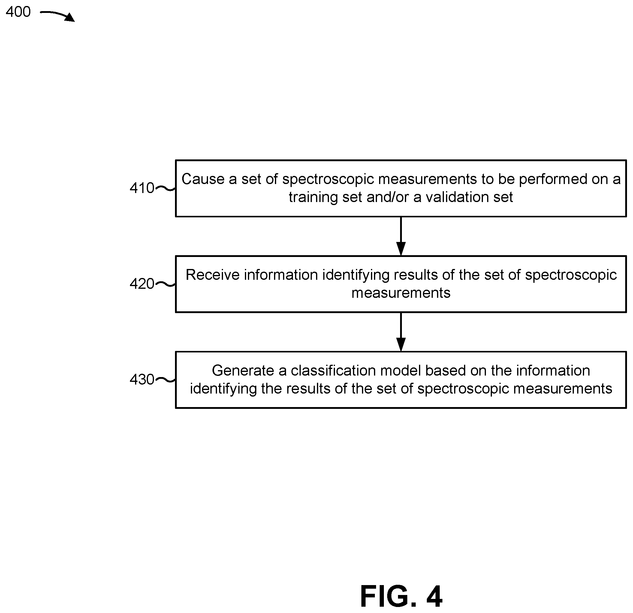 Patent US12590889 Figure 5 – Outlier detection for spectroscopic classification