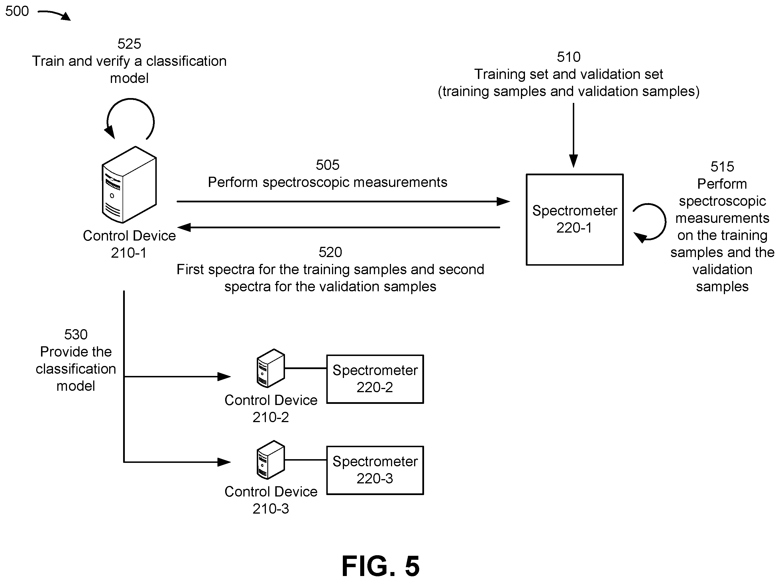 Patent US12590889 Figure 6 – Outlier detection for spectroscopic classification