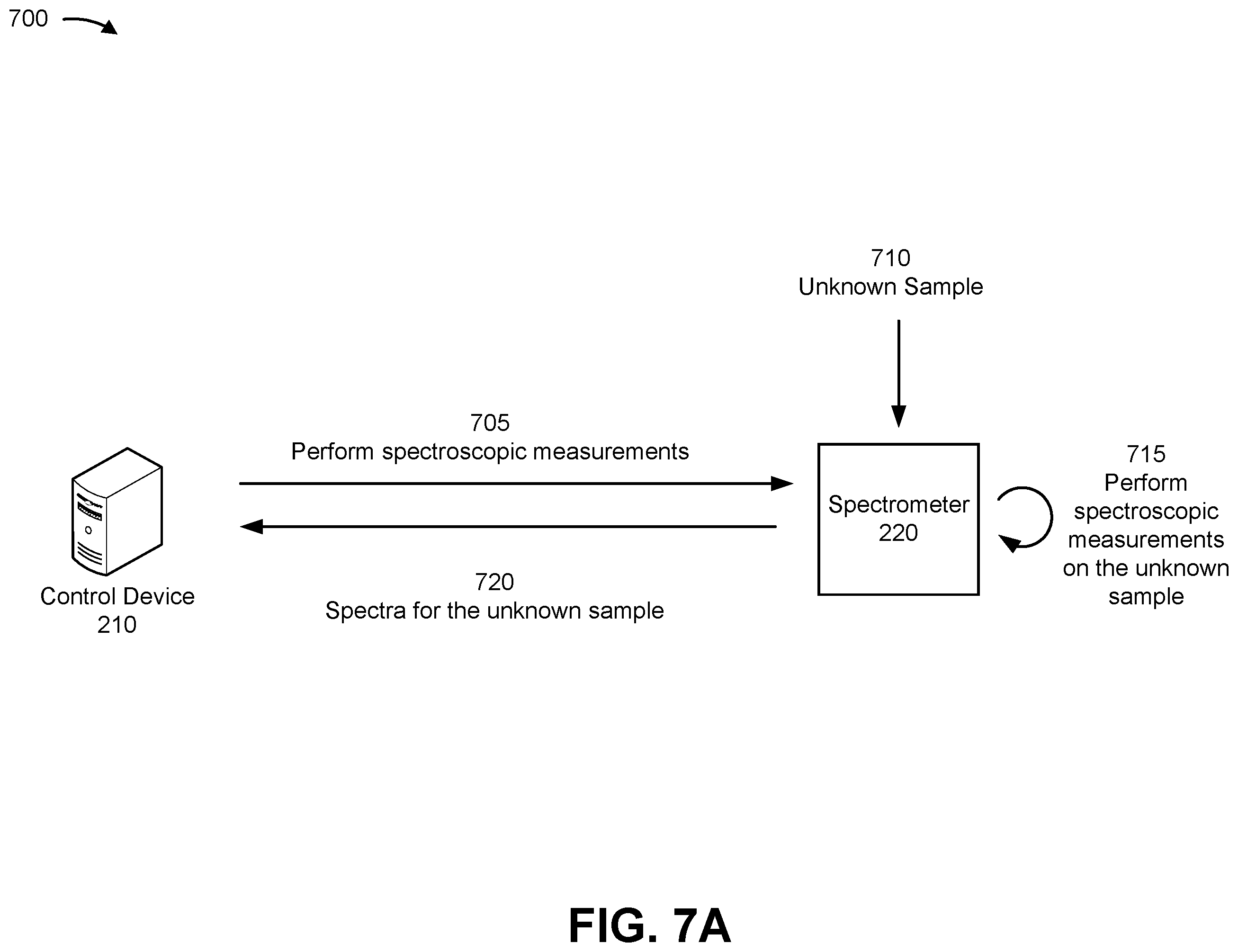 Patent US12590889 Figure 8 – Outlier detection for spectroscopic classification