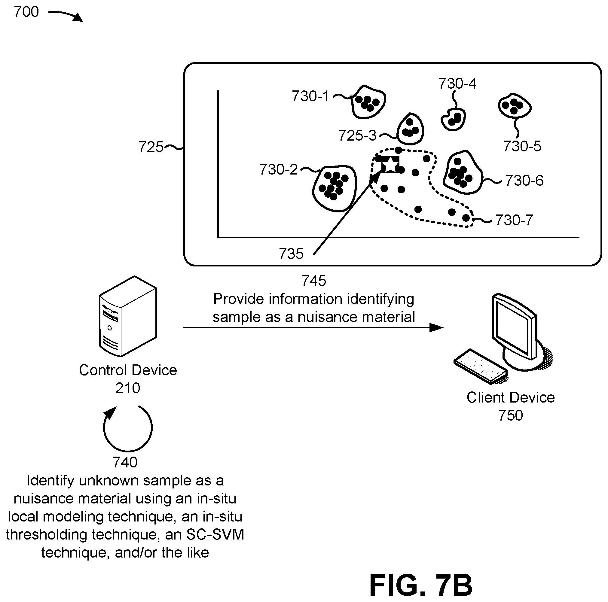 Patent US12590889 Figure 9 – Outlier detection for spectroscopic classification
