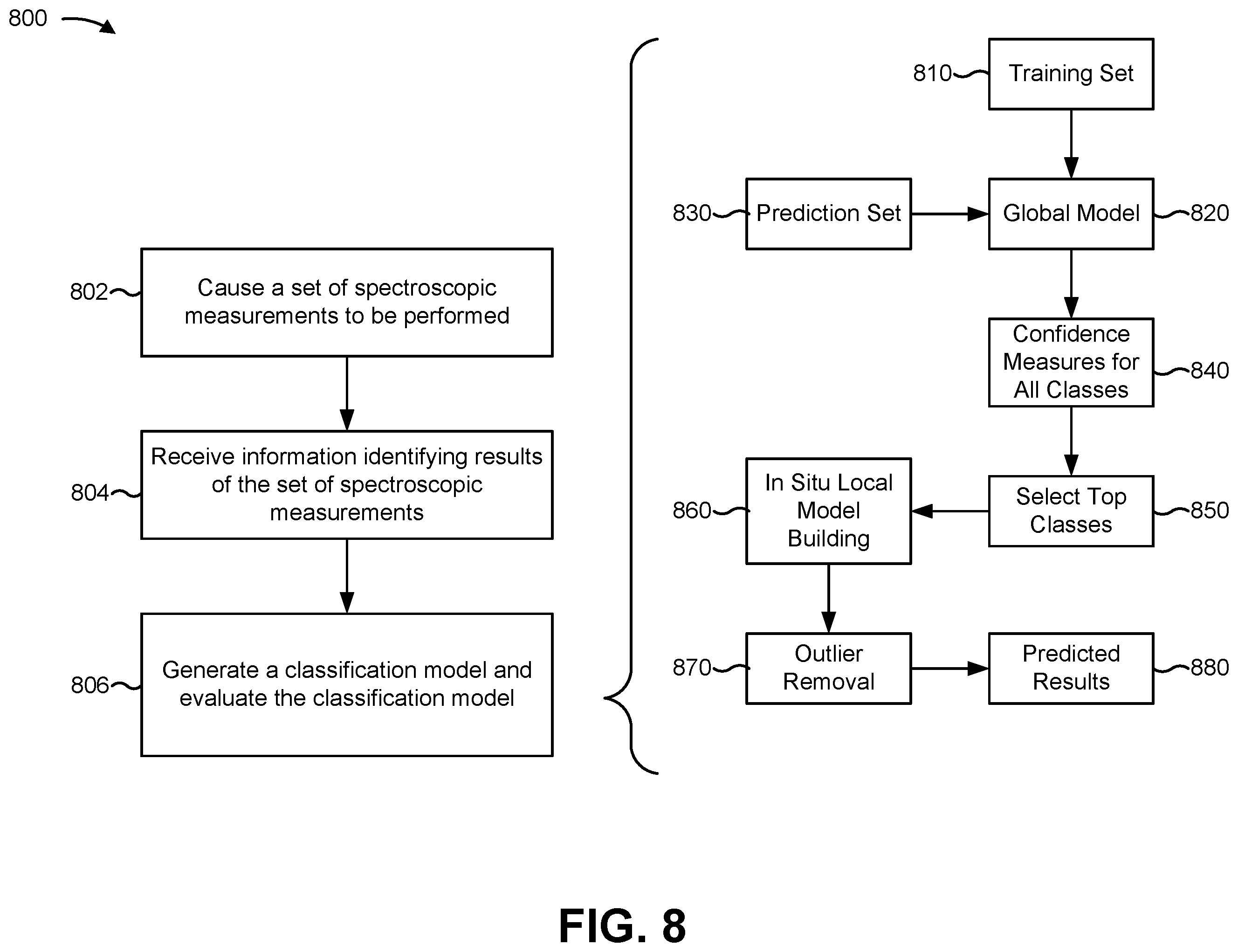 Patent US12590889 Figure 10 – Outlier detection for spectroscopic classification