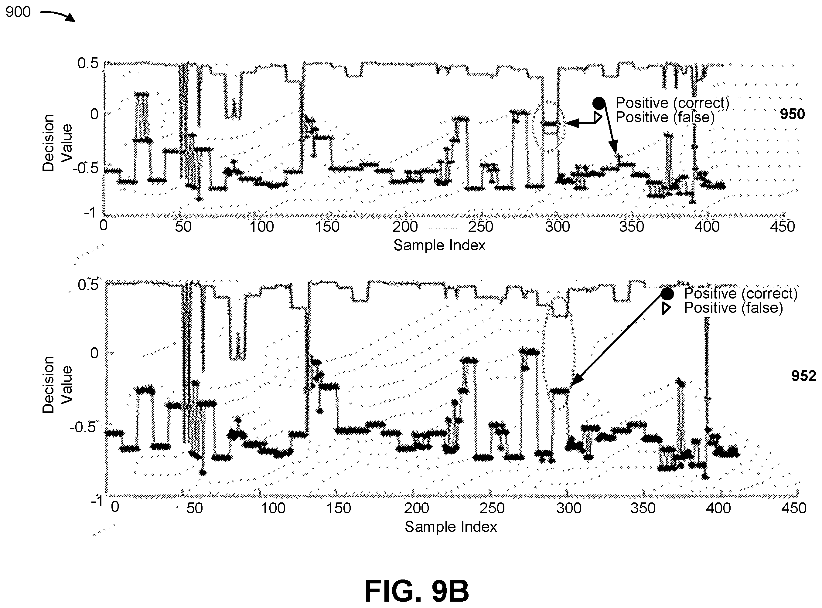 Patent US12590889 Figure 12 – Outlier detection for spectroscopic classification