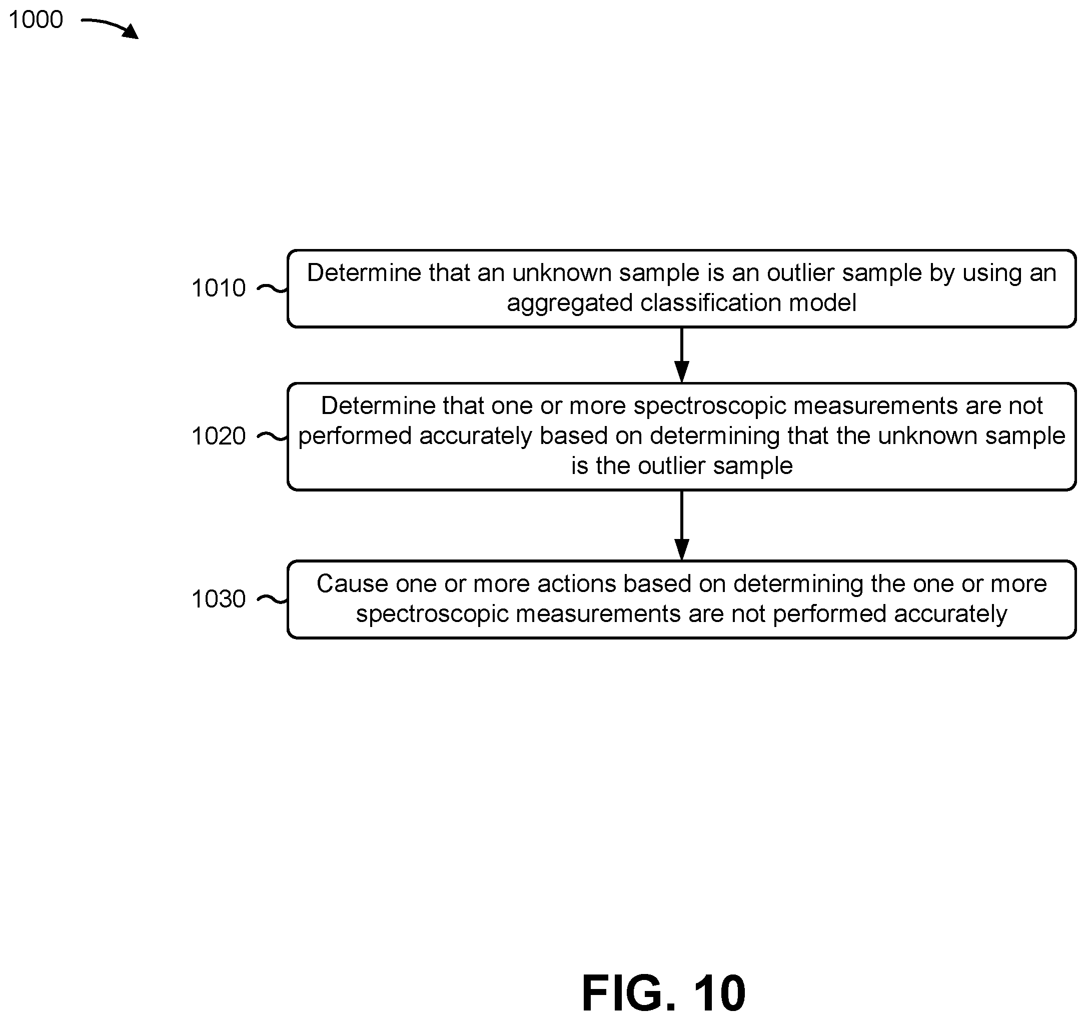 Patent US12590889 Figure 13 – Outlier detection for spectroscopic classification