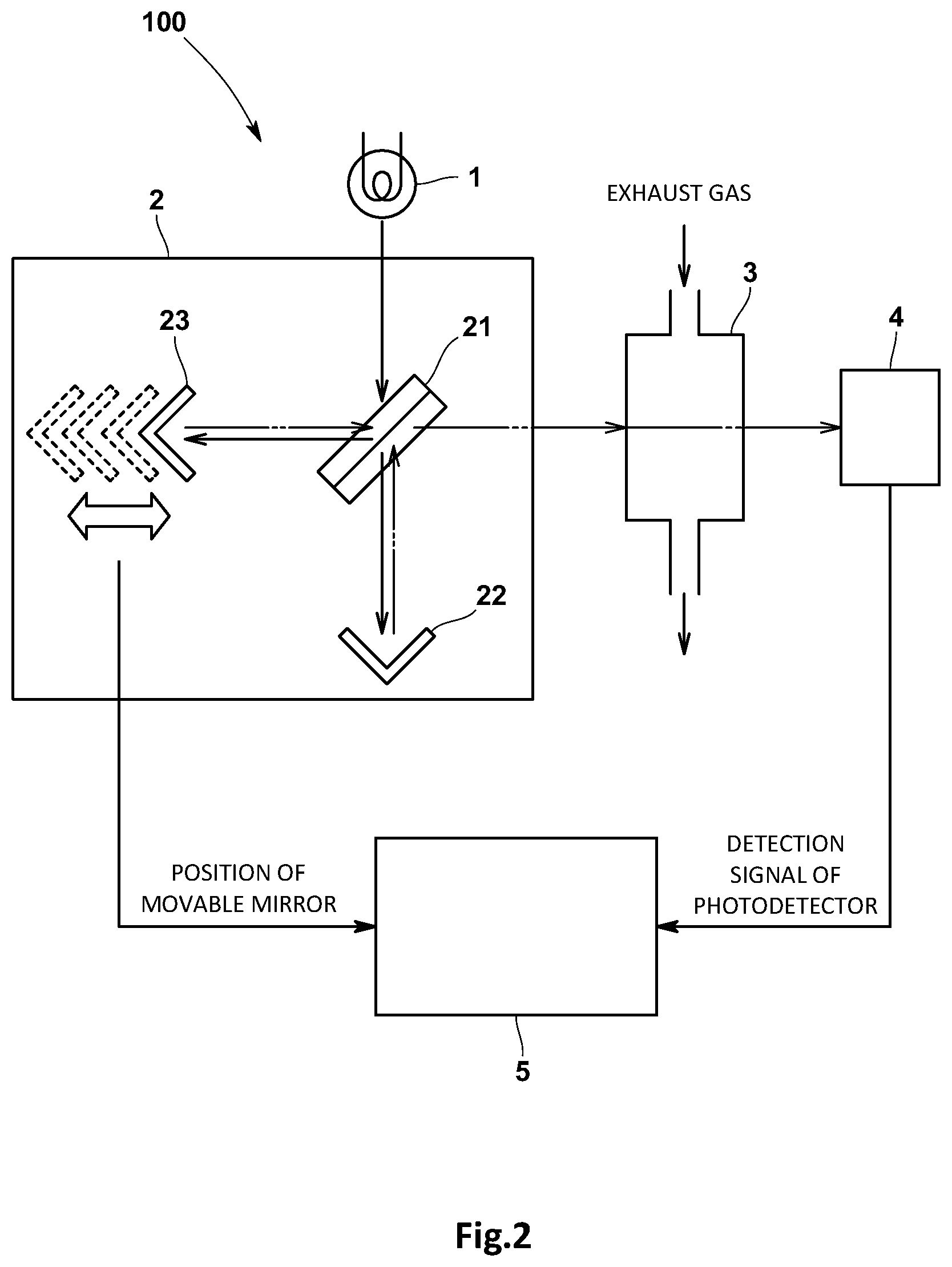 Patent US12590890 Figure 2 – Sample gas analysis device, sample gas analysis method, and program for sample gas analysis