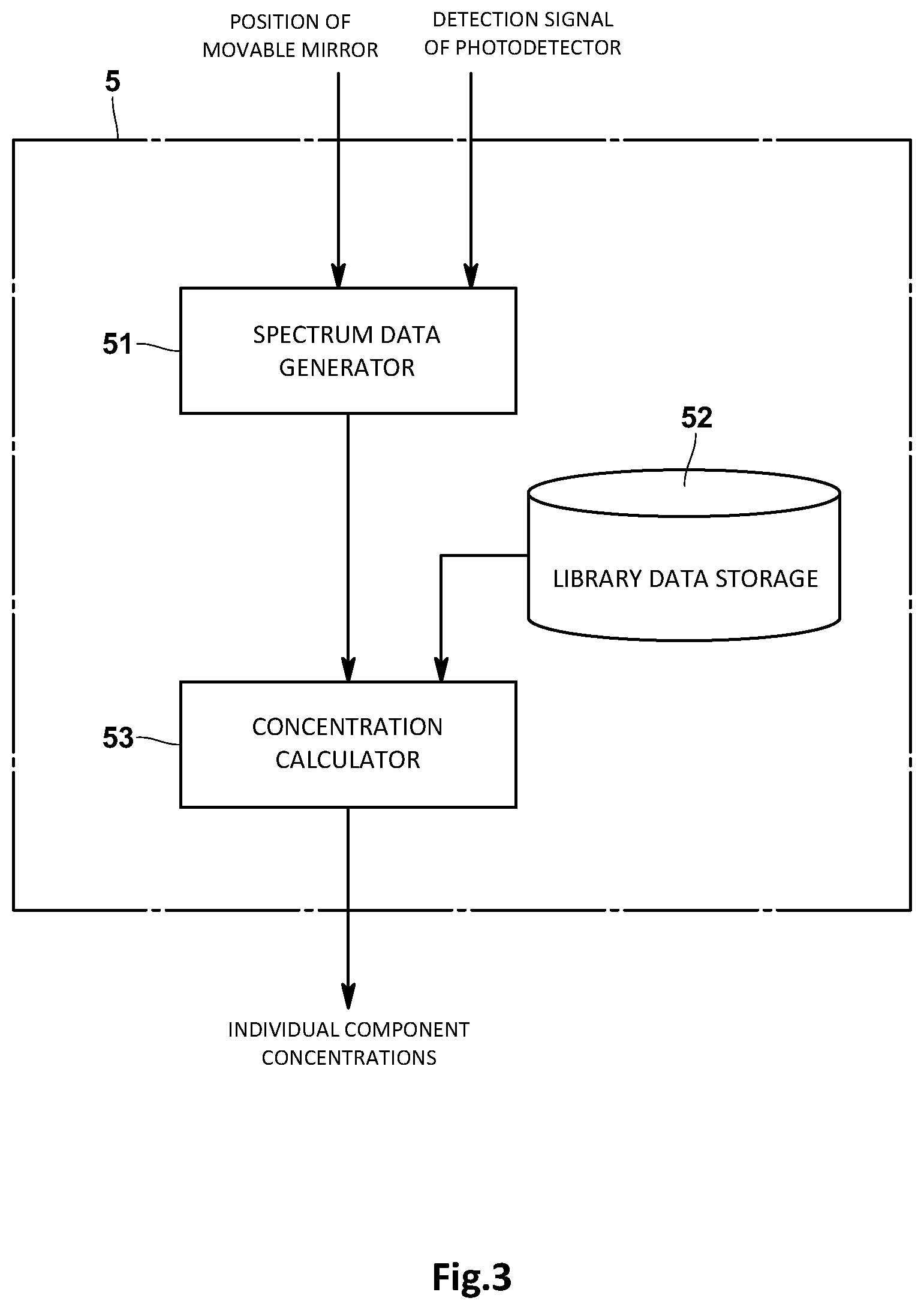 Patent US12590890 Figure 3 – Sample gas analysis device, sample gas analysis method, and program for sample gas analysis