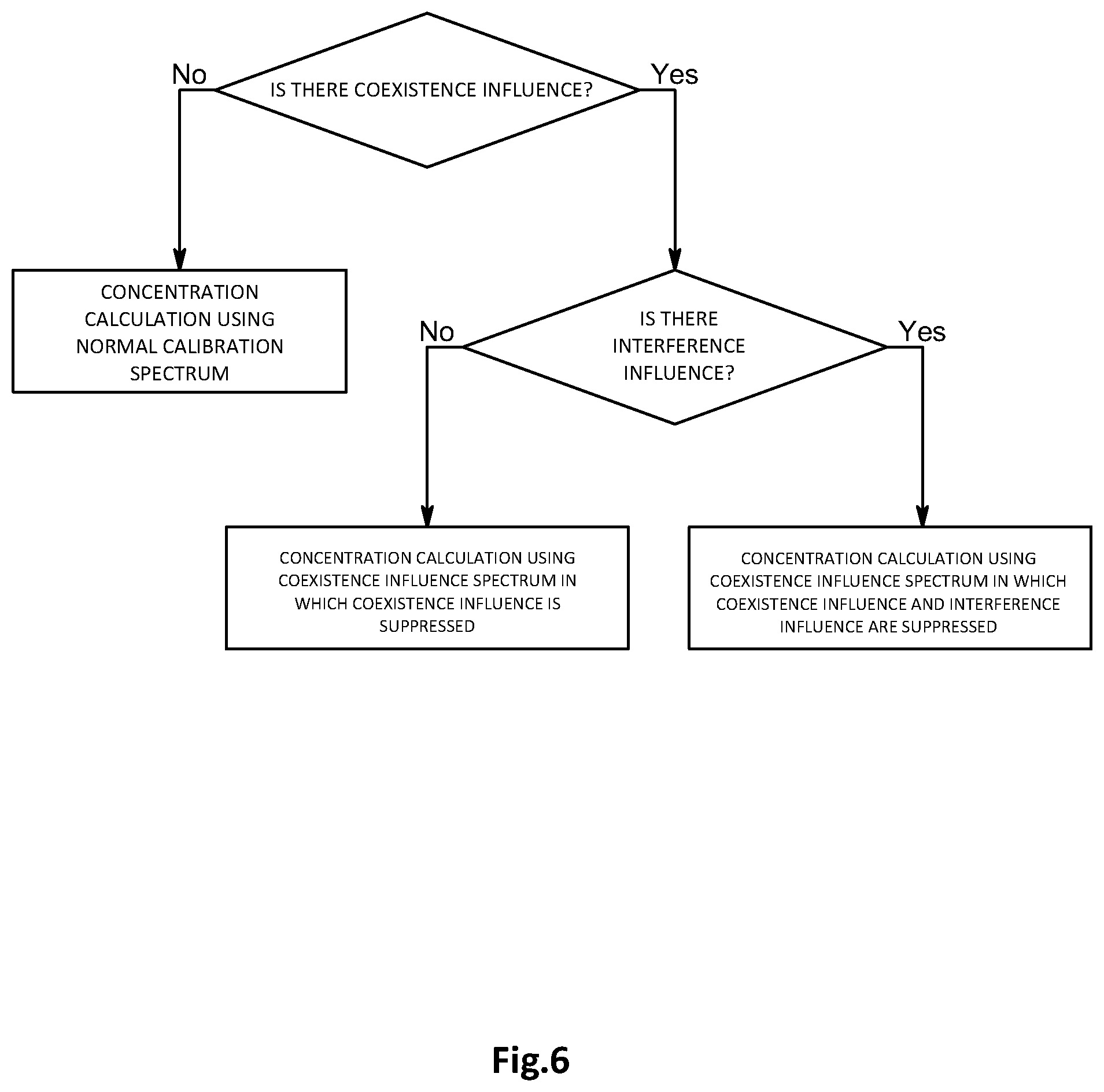 Patent US12590890 Figure 6 – Sample gas analysis device, sample gas analysis method, and program for sample gas analysis