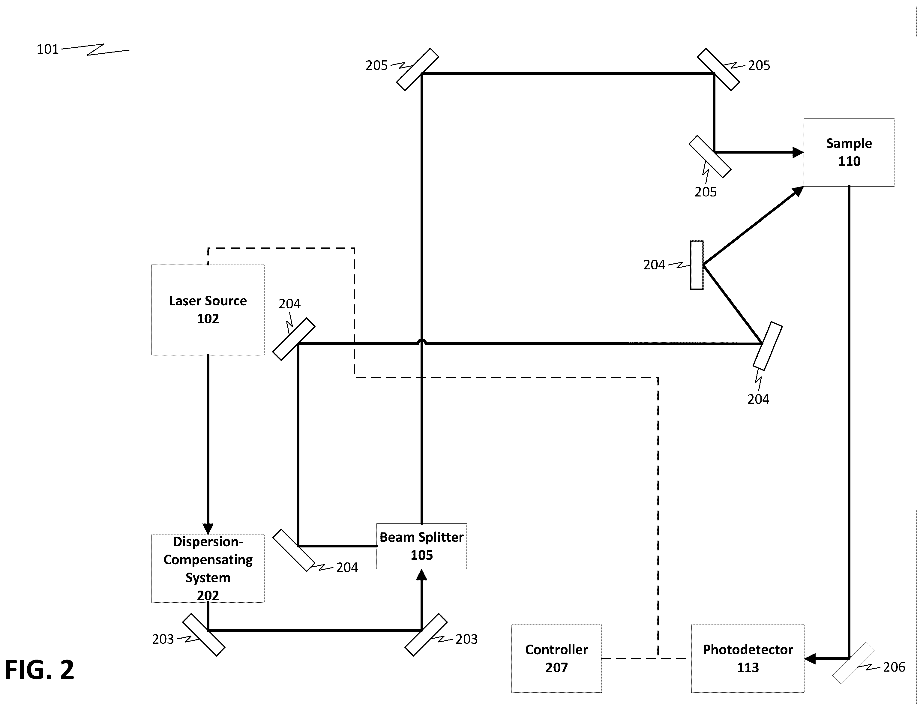 Patent US12590894 Figure 2 – Systems and methods for measuring transient surface reflectivity of an optically excited sample
