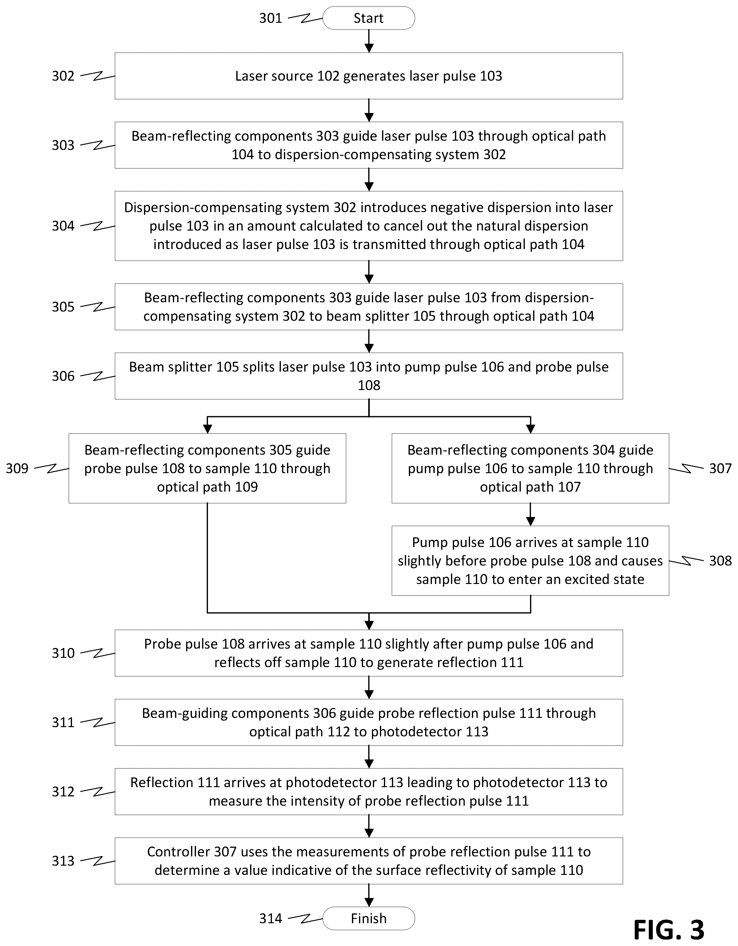 Patent US12590894 Figure 3 – Systems and methods for measuring transient surface reflectivity of an optically excited sample