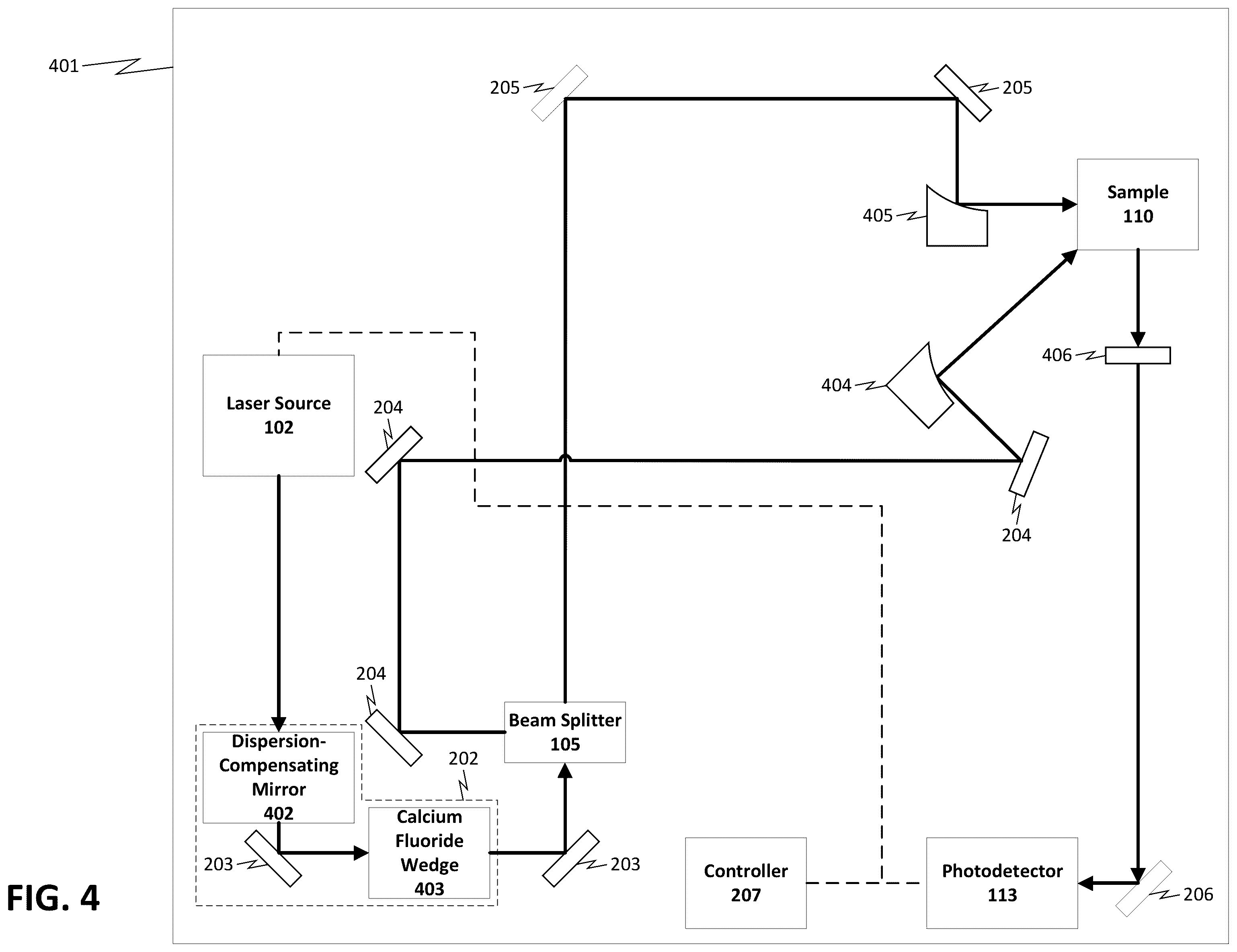 Patent US12590894 Figure 4 – Systems and methods for measuring transient surface reflectivity of an optically excited sample