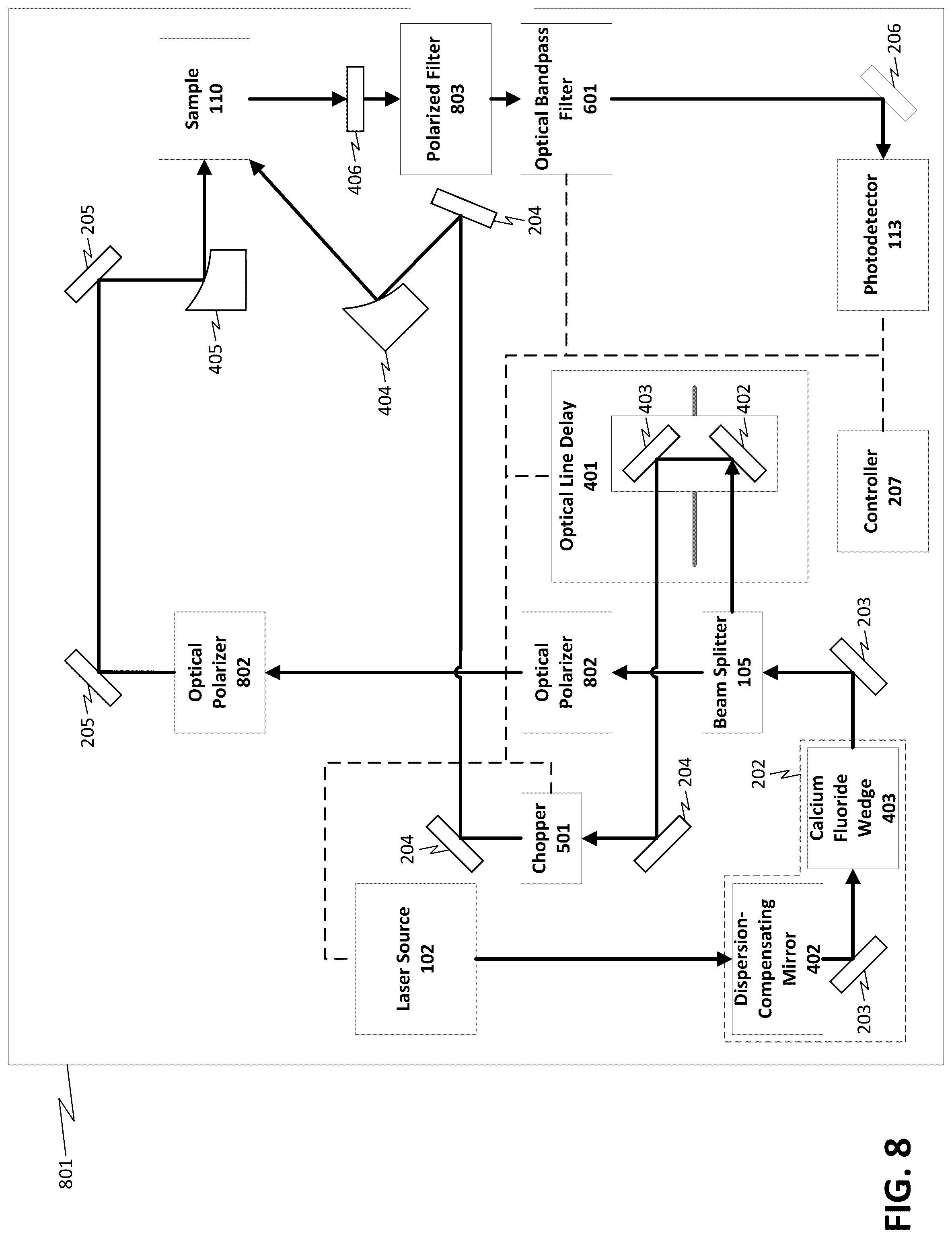 Patent US12590894 Figure 8 – Systems and methods for measuring transient surface reflectivity of an optically excited sample