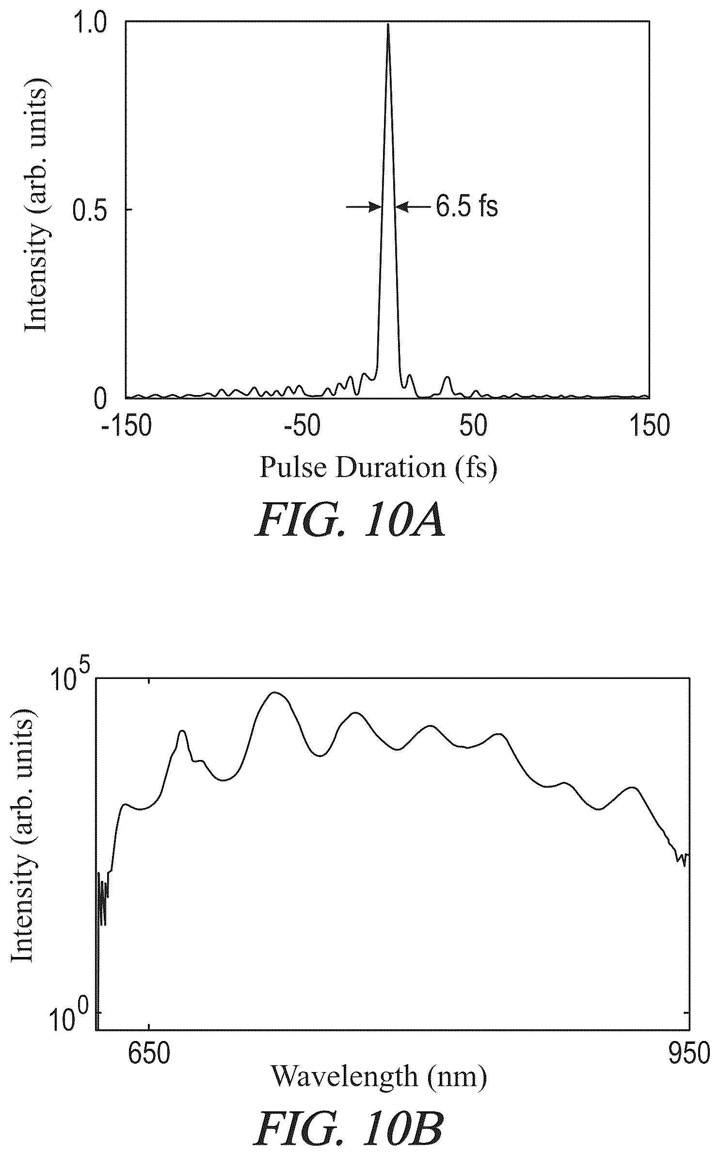 Patent US12590894 Figure 11 – Systems and methods for measuring transient surface reflectivity of an optically excited sample