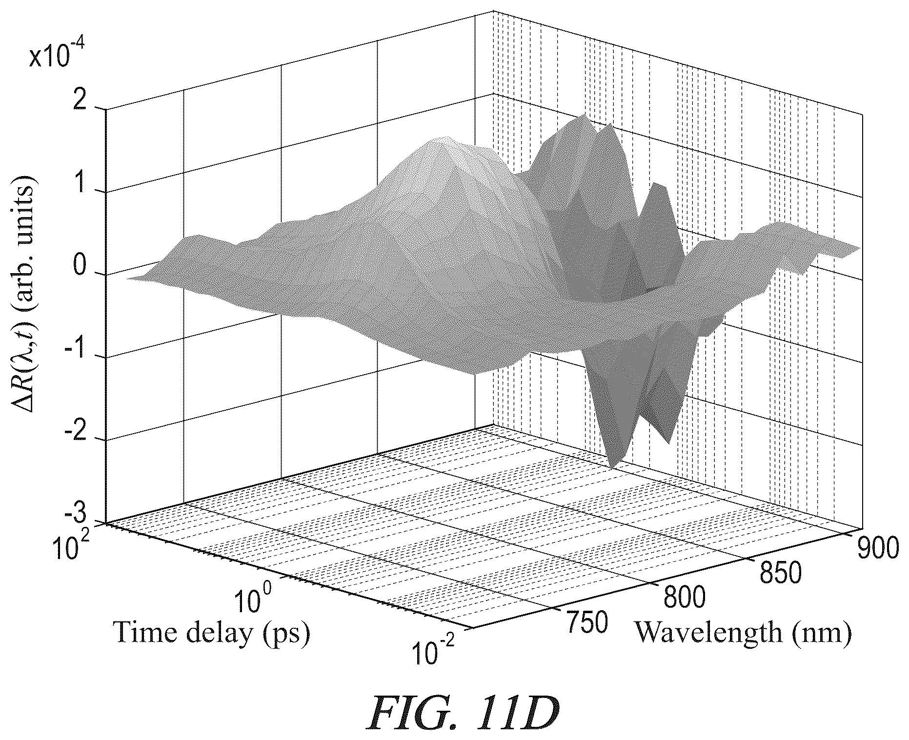 Patent US12590894 Figure 15 – Systems and methods for measuring transient surface reflectivity of an optically excited sample
