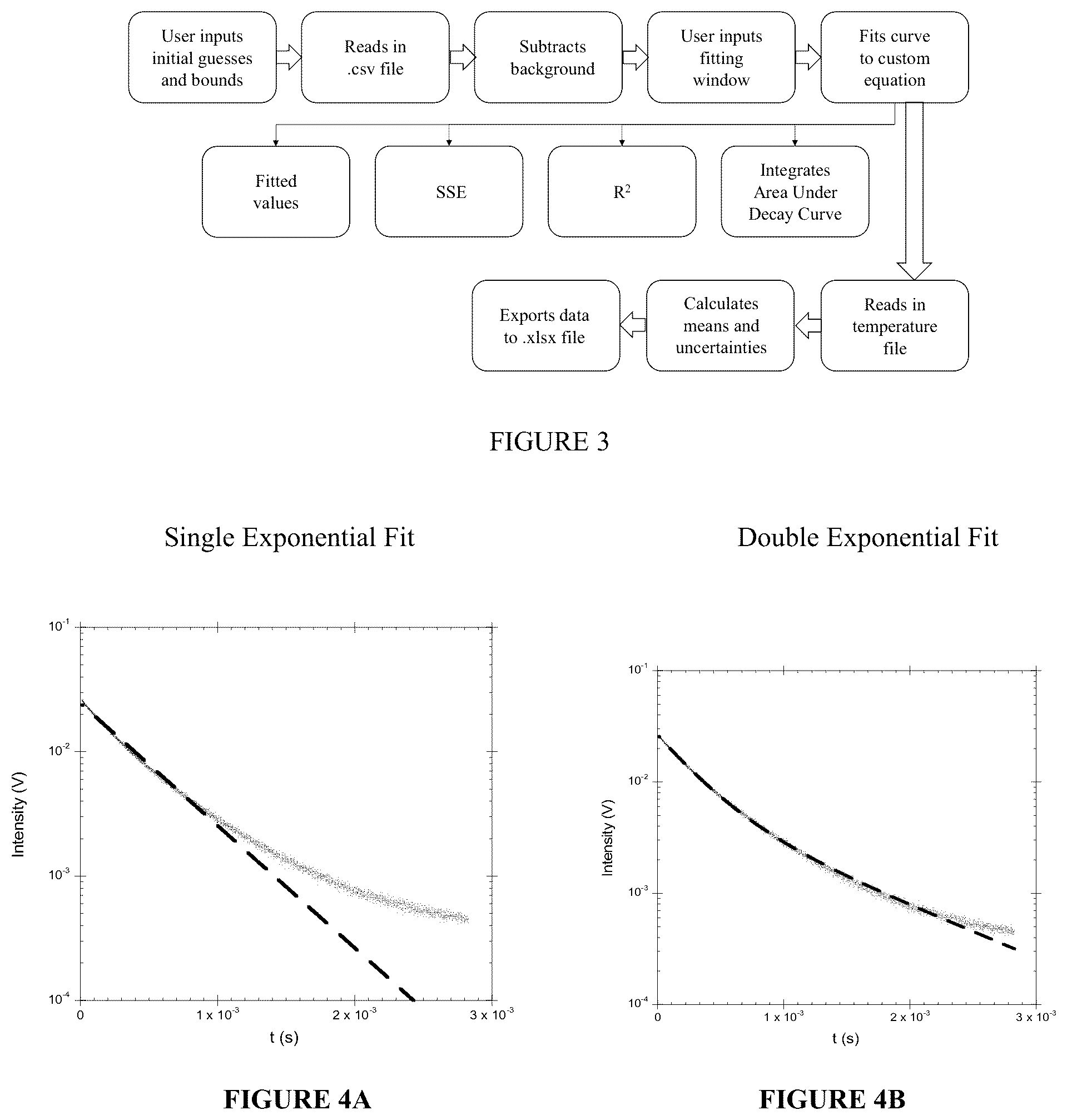 Patent US12590895 Figure 2 – Method for measuring fluorescent decay in phosphors