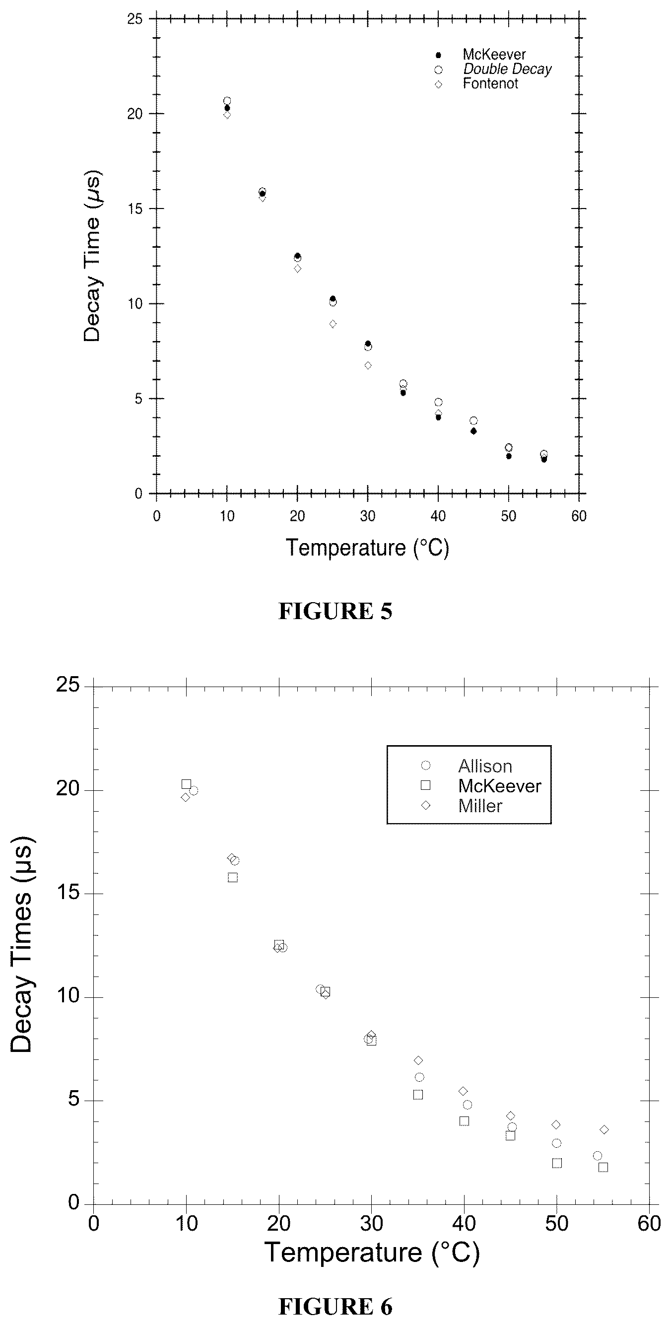 Patent US12590895 Figure 3 – Method for measuring fluorescent decay in phosphors