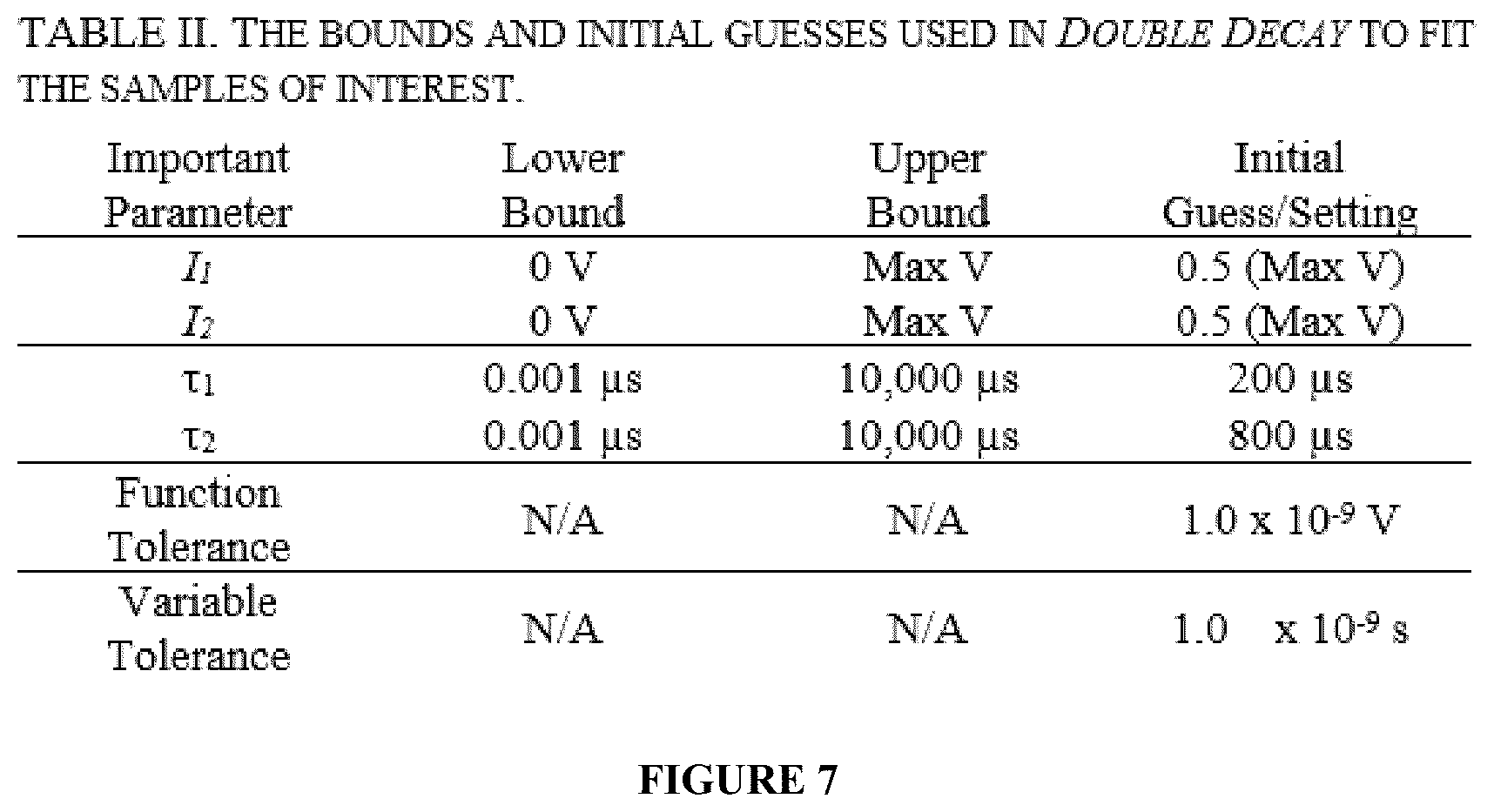 Patent US12590895 Figure 4 – Method for measuring fluorescent decay in phosphors