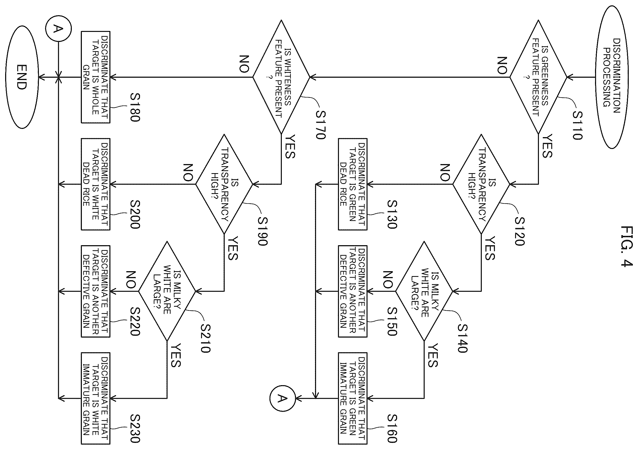 Patent US12590899 Figure 4 – Measuring device and selection device