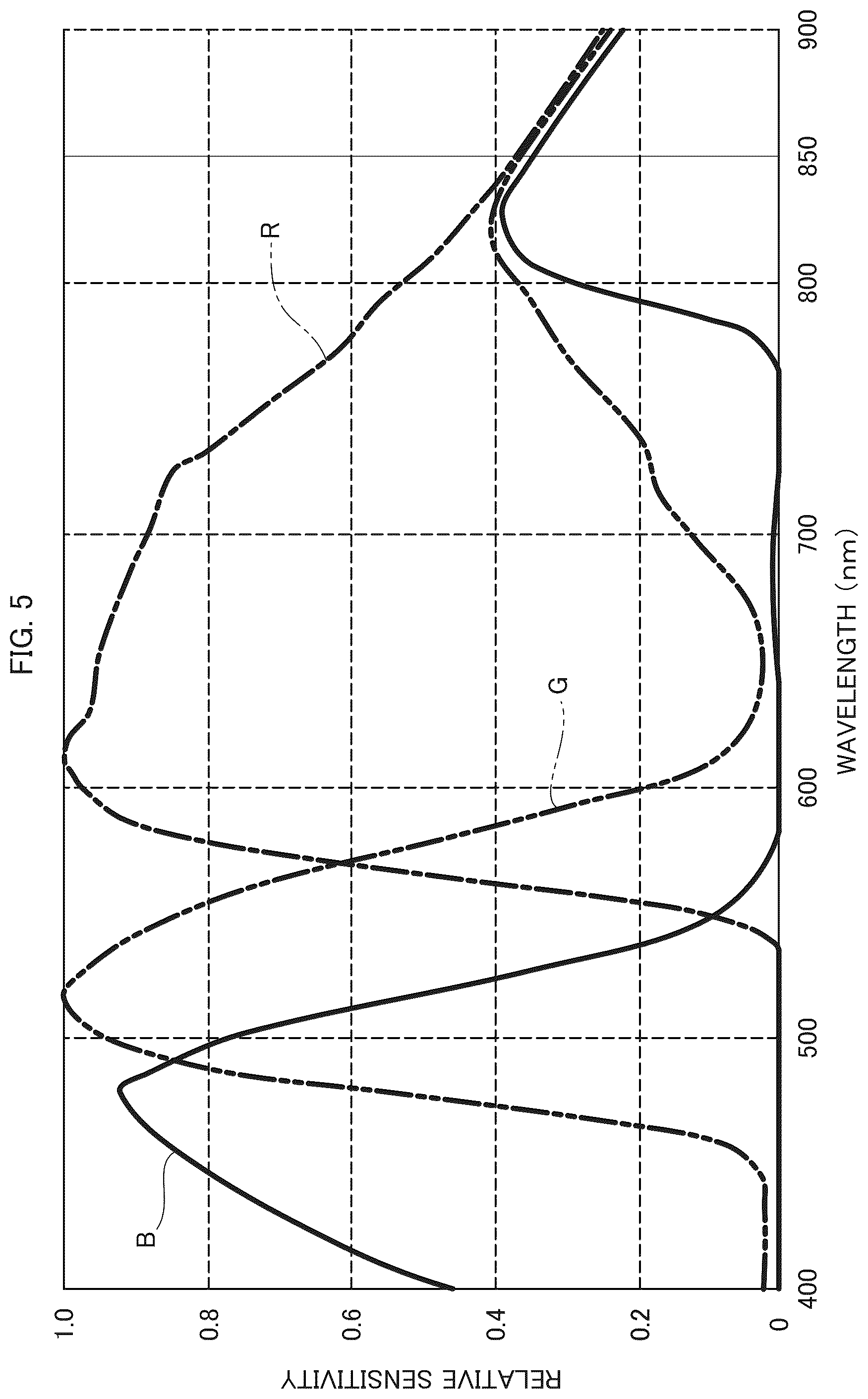 Patent US12590899 Figure 5 – Measuring device and selection device