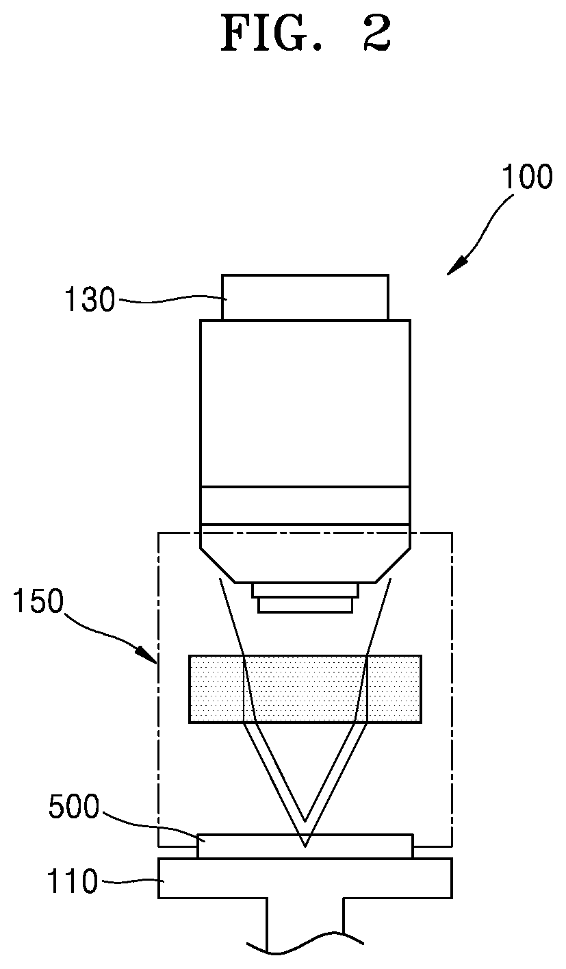 Patent US12590900 Figure 2 – Wafer inspection apparatus using three-dimensional image and method of inspecting wafer using the same