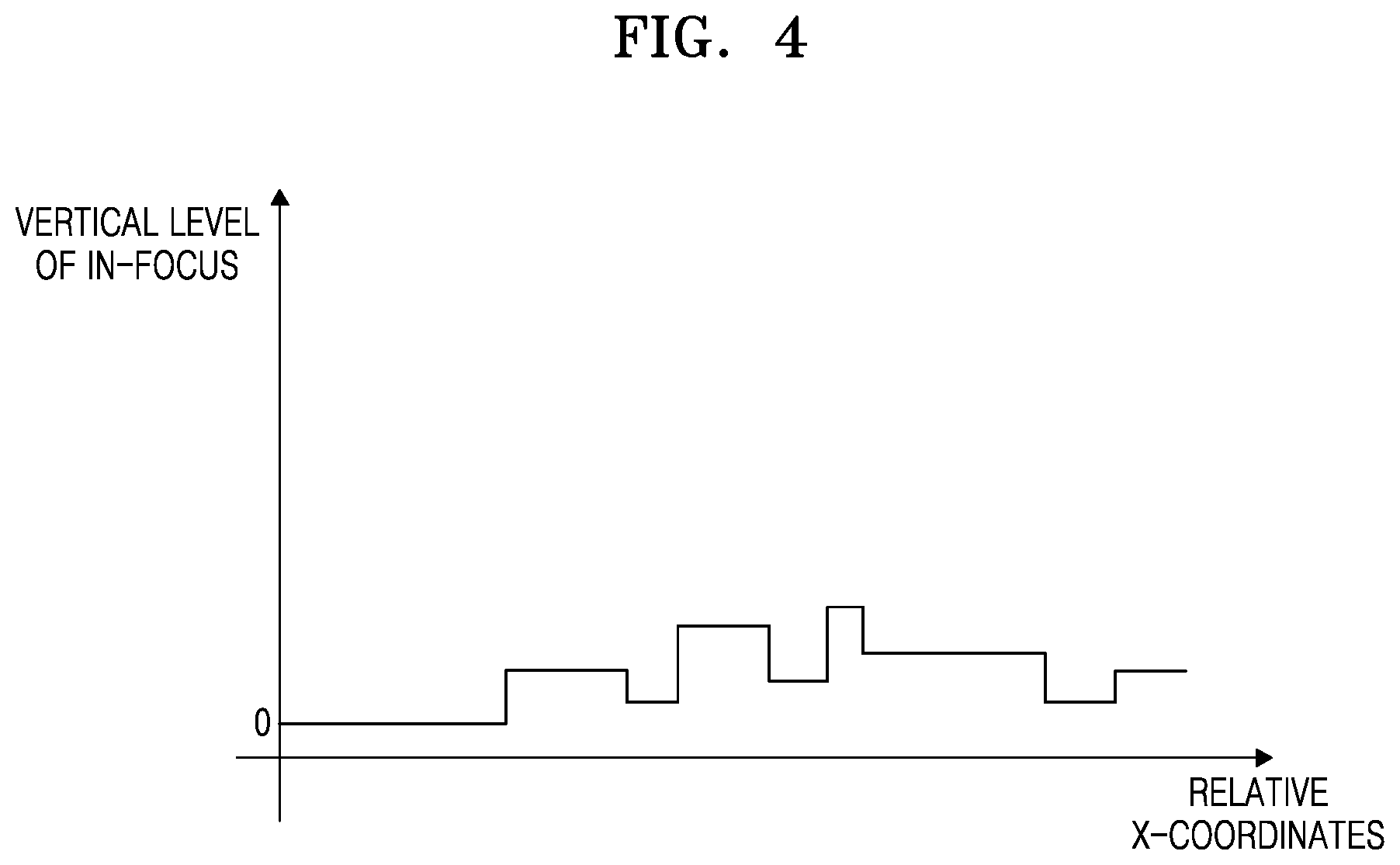 Patent US12590900 Figure 4 – Wafer inspection apparatus using three-dimensional image and method of inspecting wafer using the same