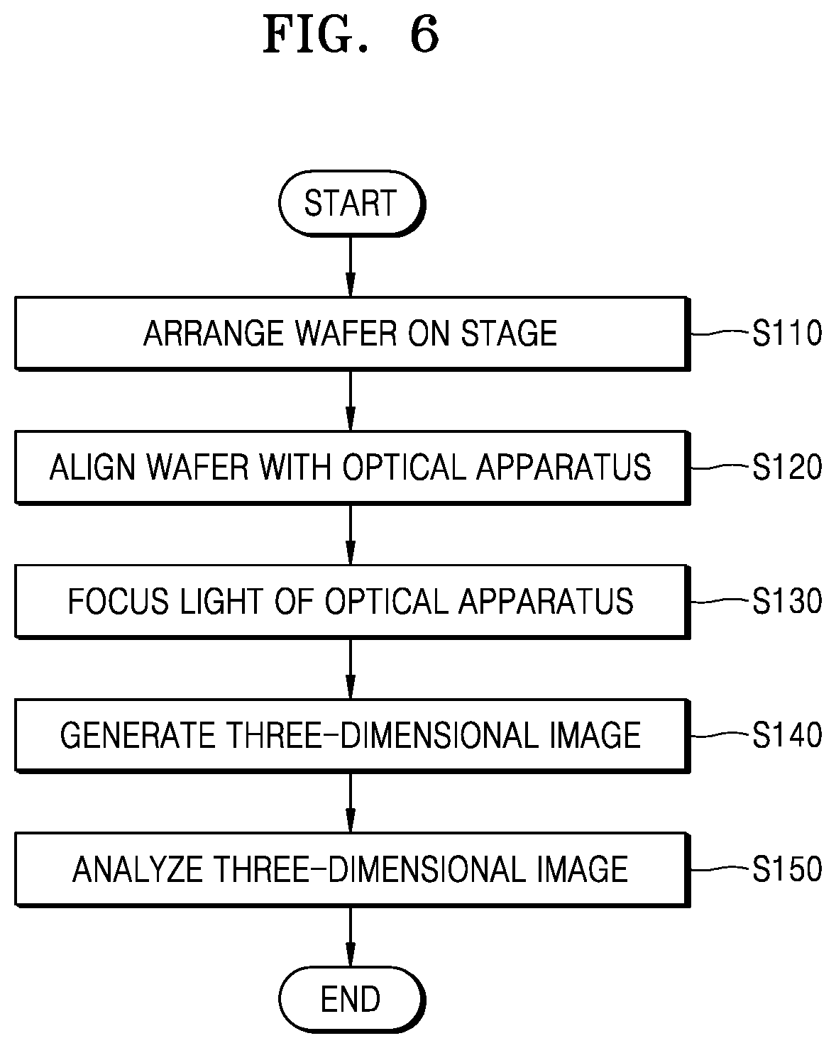 Patent US12590900 Figure 6 – Wafer inspection apparatus using three-dimensional image and method of inspecting wafer using the same