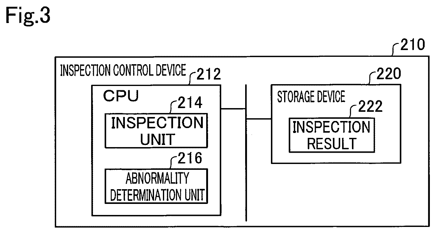 Patent US12590904 Figure 3 – Inspection method of inspecting moving object