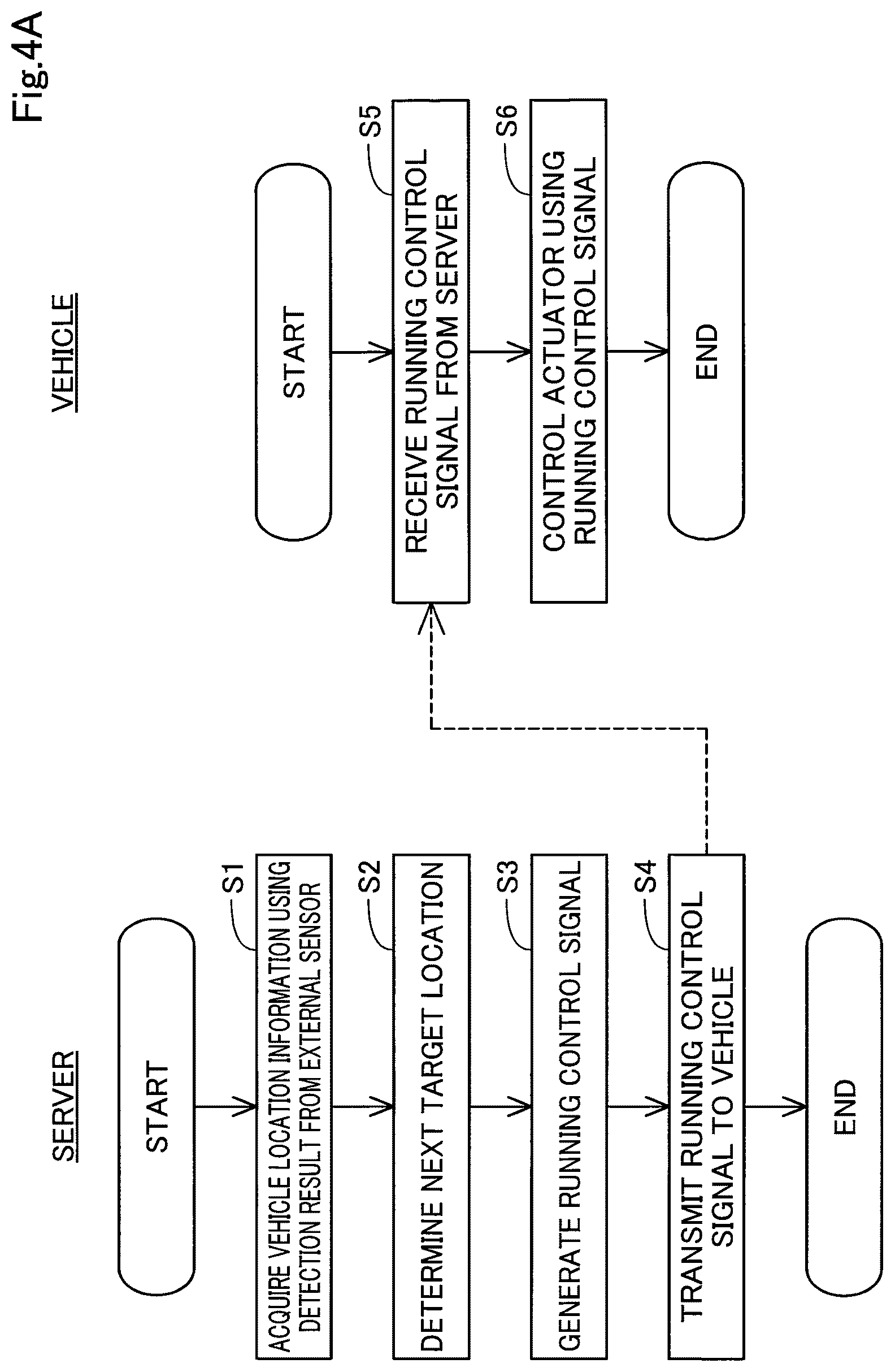 Patent US12590904 Figure 4 – Inspection method of inspecting moving object
