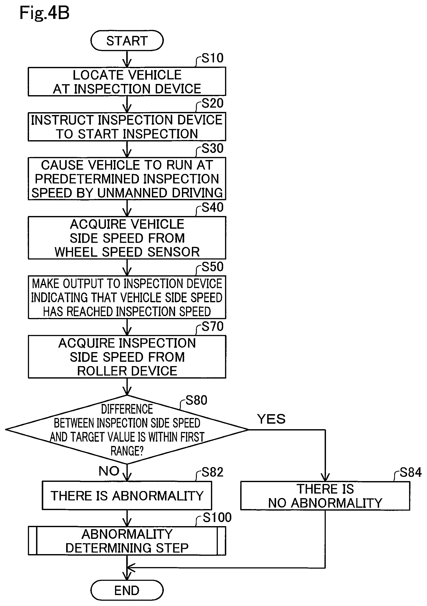 Patent US12590904 Figure 5 – Inspection method of inspecting moving object
