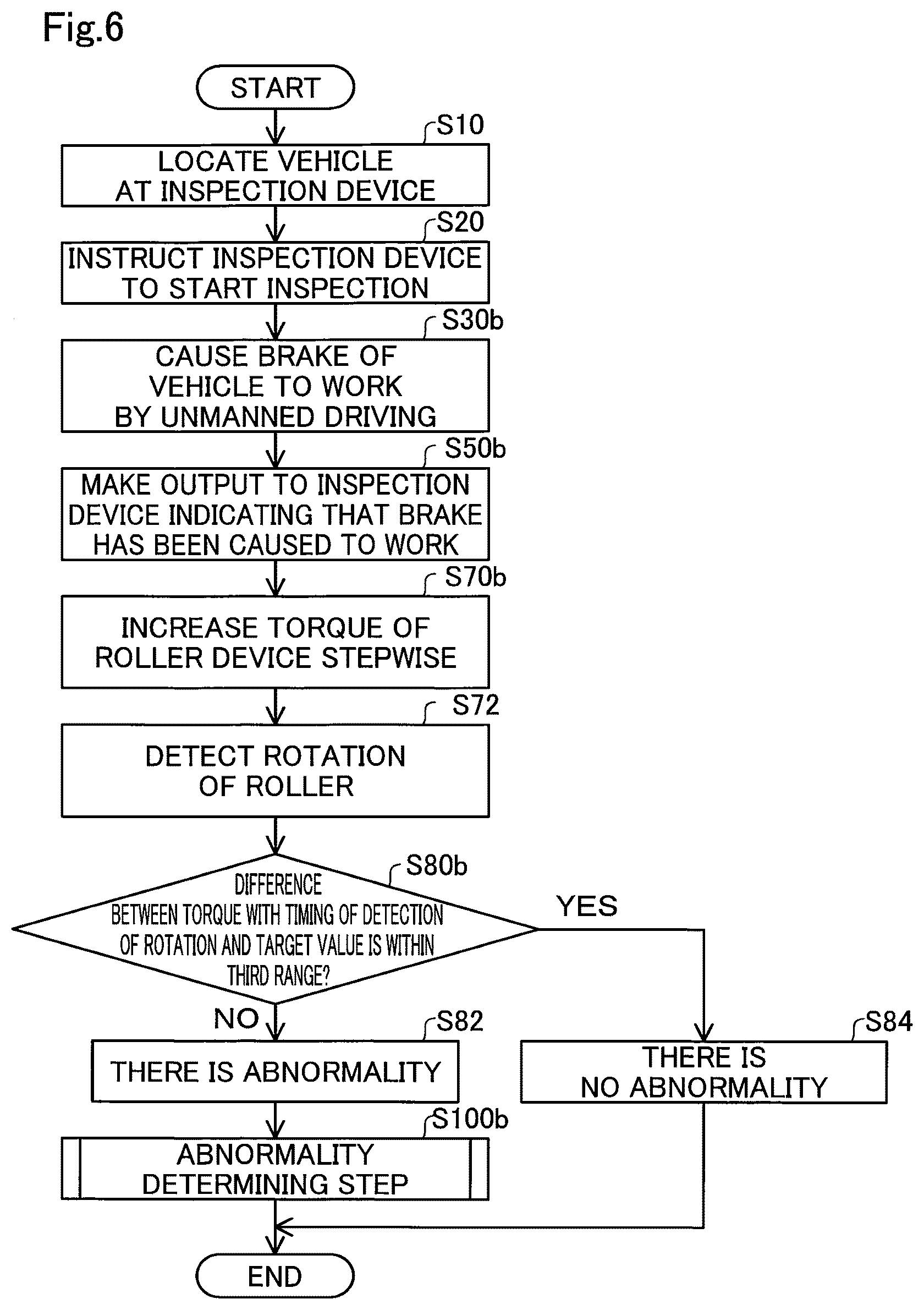 Patent US12590904 Figure 7 – Inspection method of inspecting moving object