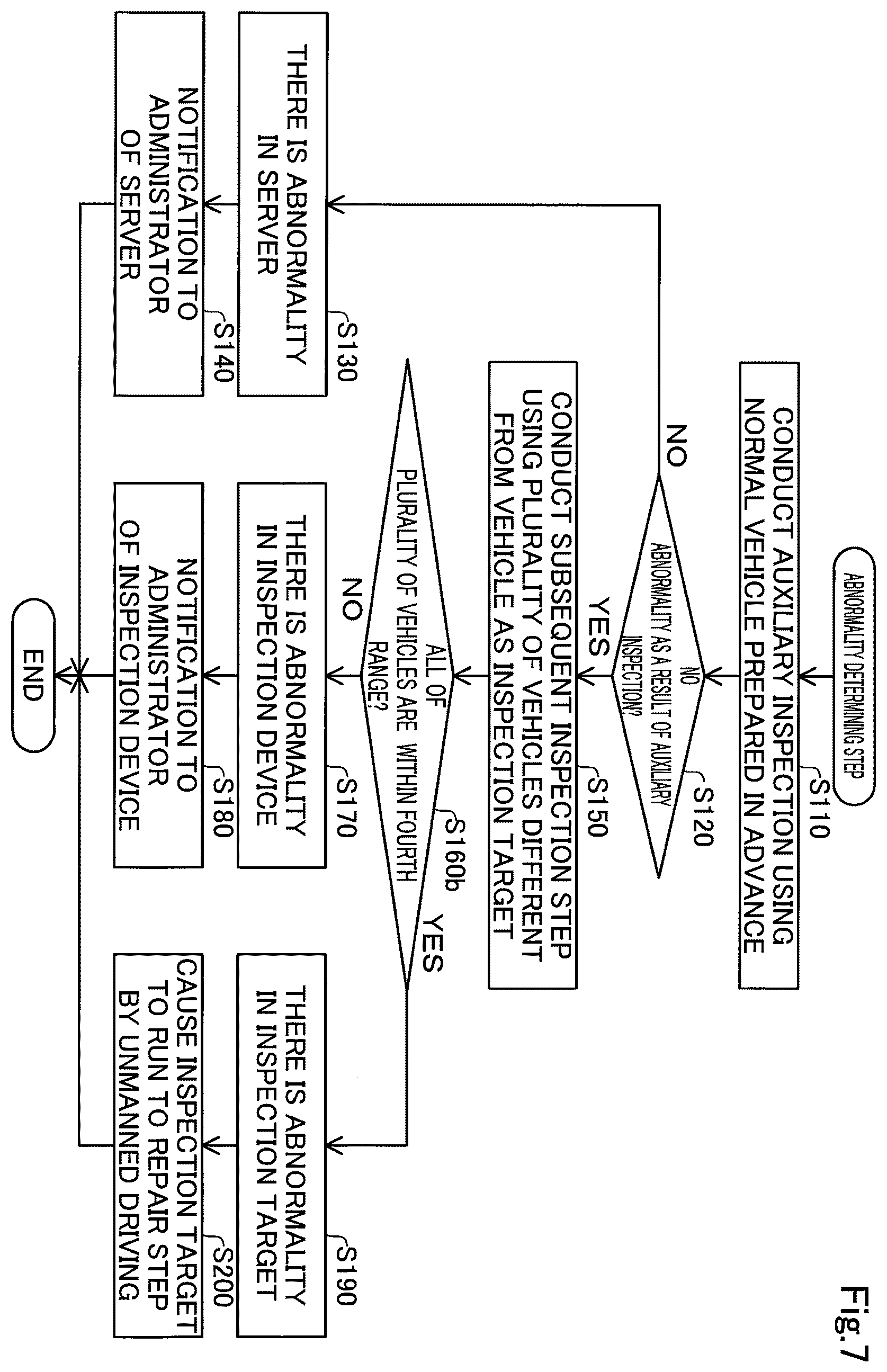 Patent US12590904 Figure 8 – Inspection method of inspecting moving object
