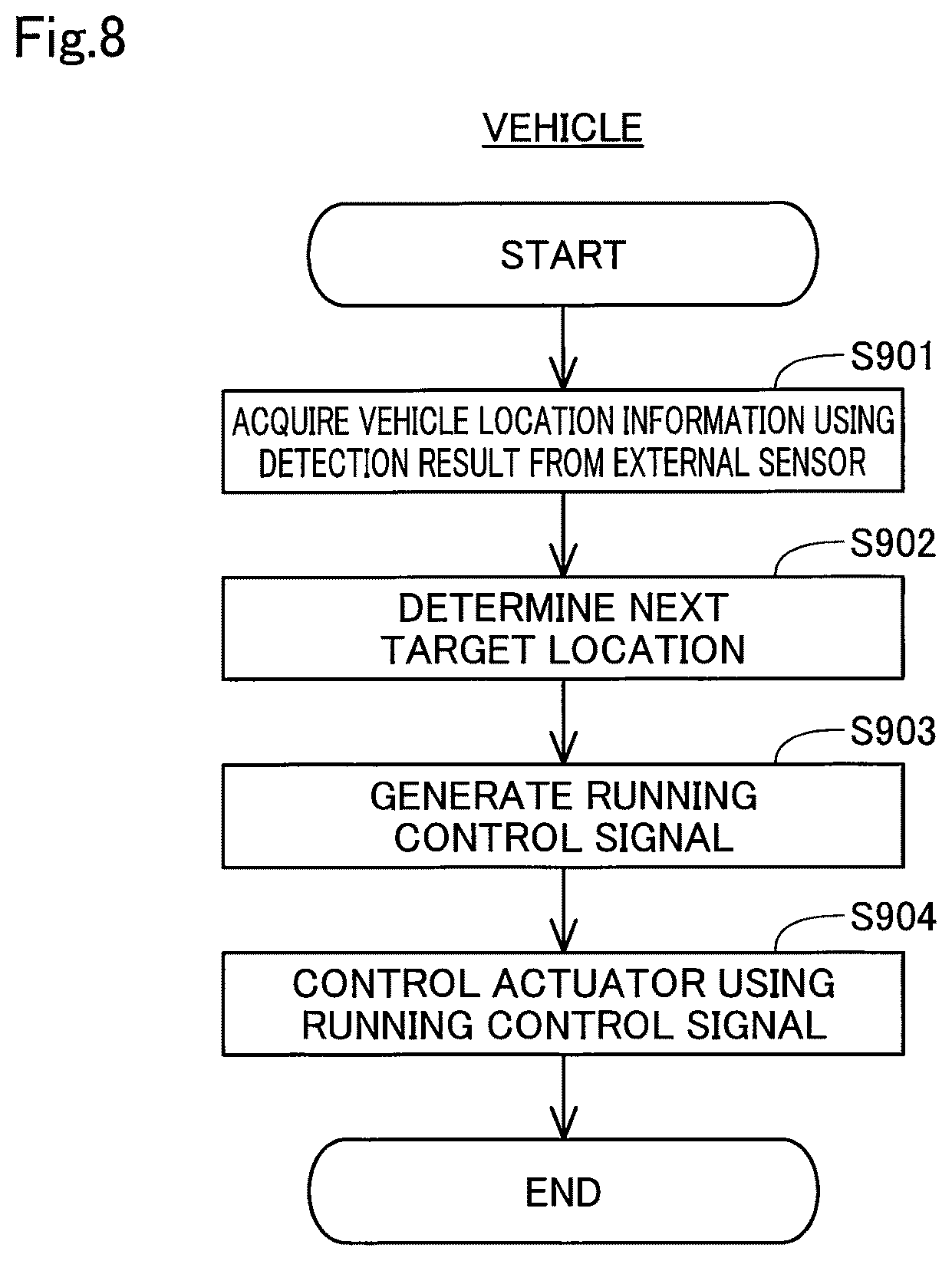 Patent US12590904 Figure 9 – Inspection method of inspecting moving object