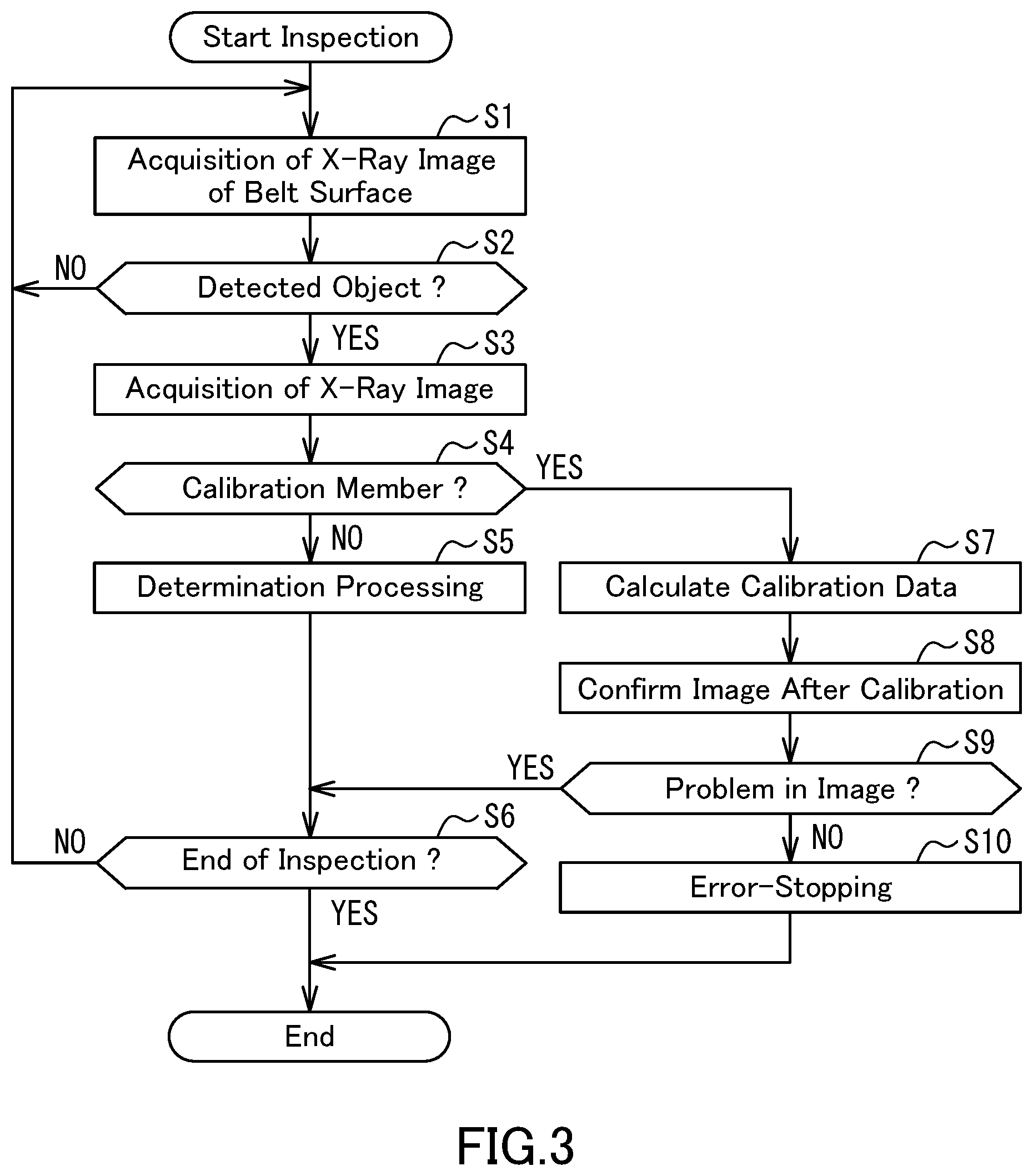 Patent US12590907 Figure 3 – X-ray inspection apparatus