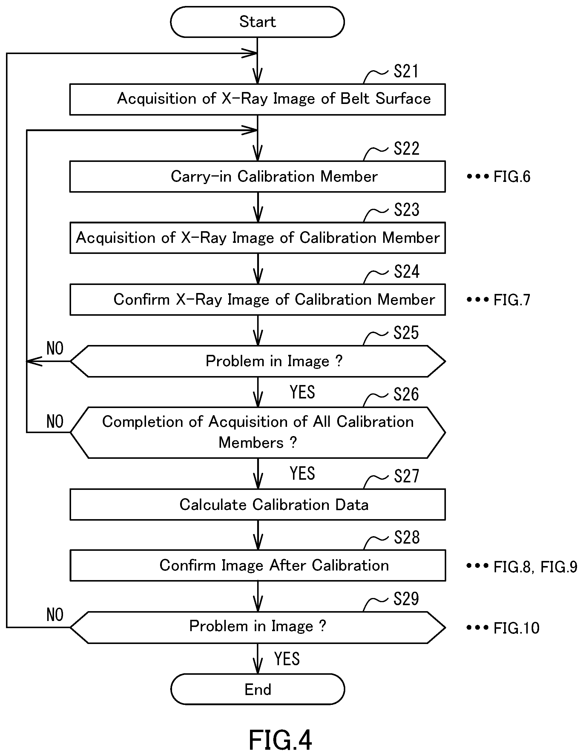 Patent US12590907 Figure 4 – X-ray inspection apparatus