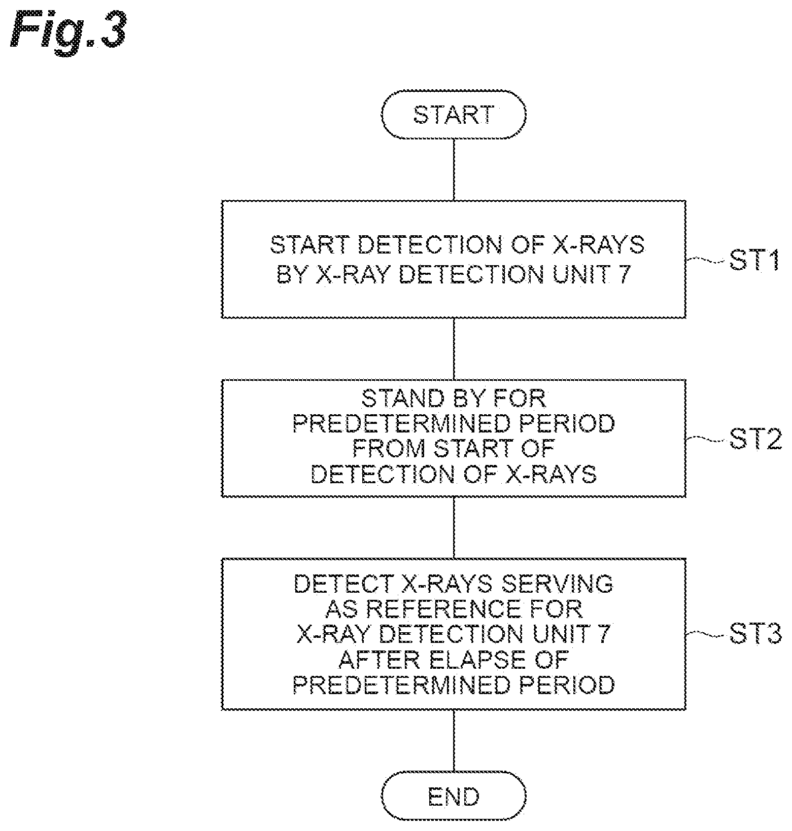 Patent US12590909 Figure 3 – X-ray inspection apparatus and sensitivity correction method for x-ray inspection apparatus