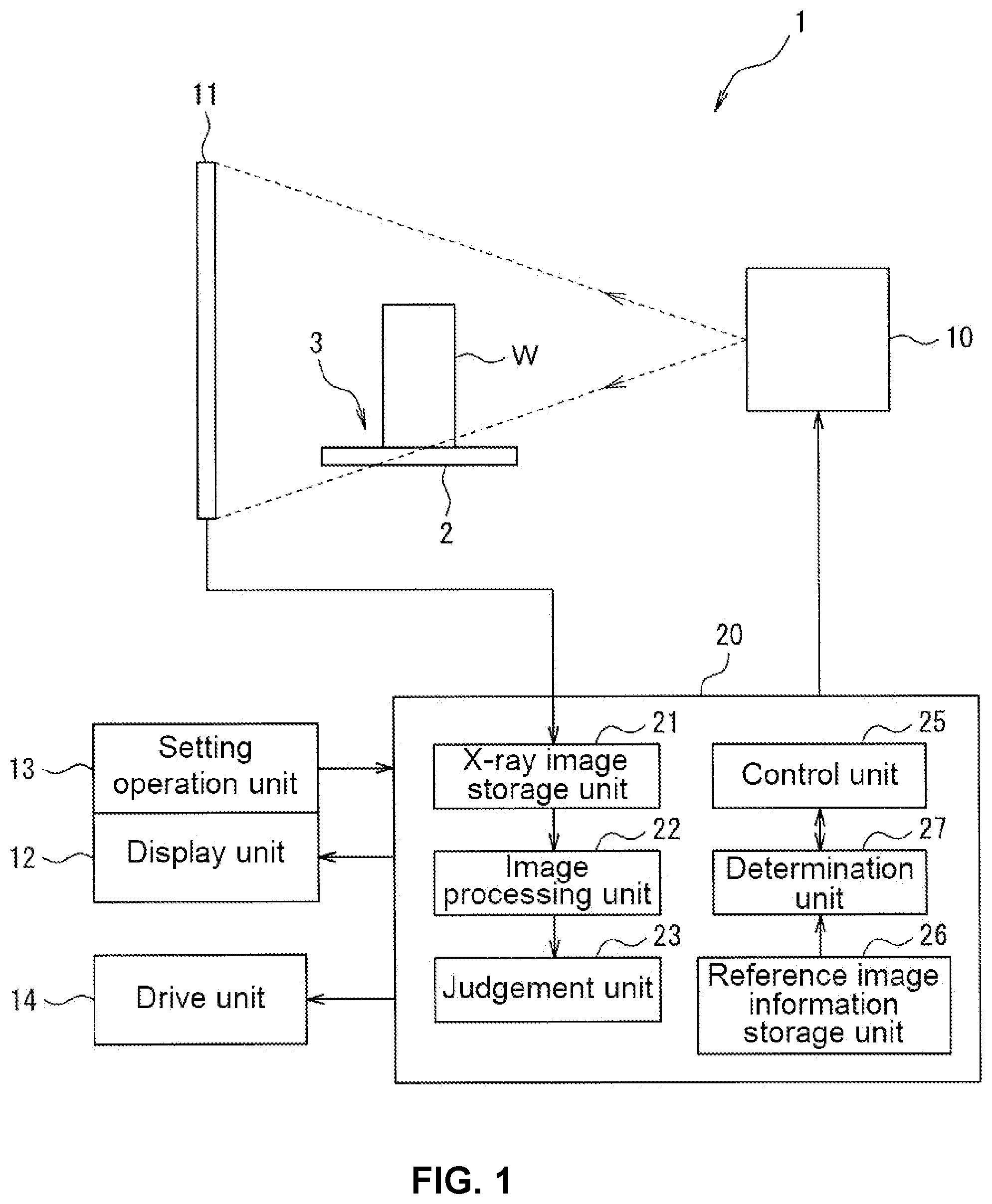 Patent US12590910 Figure 1 – X-ray inspection apparatus and x-ray inspection system