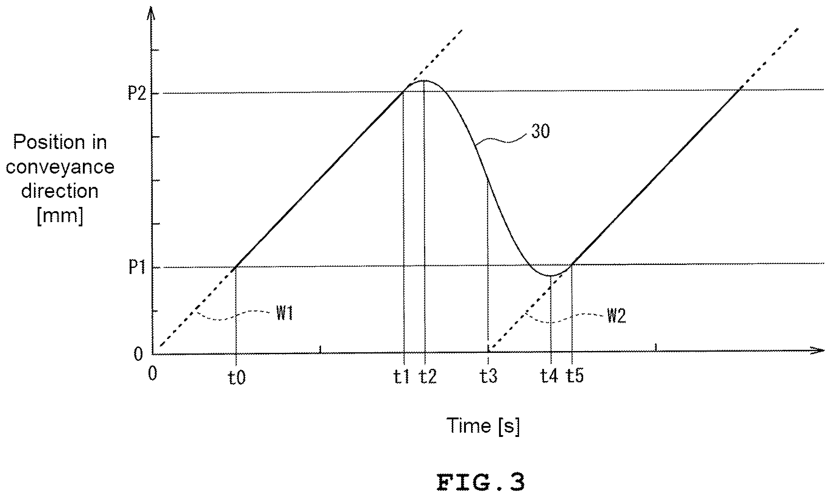 Patent US12590910 Figure 3 – X-ray inspection apparatus and x-ray inspection system