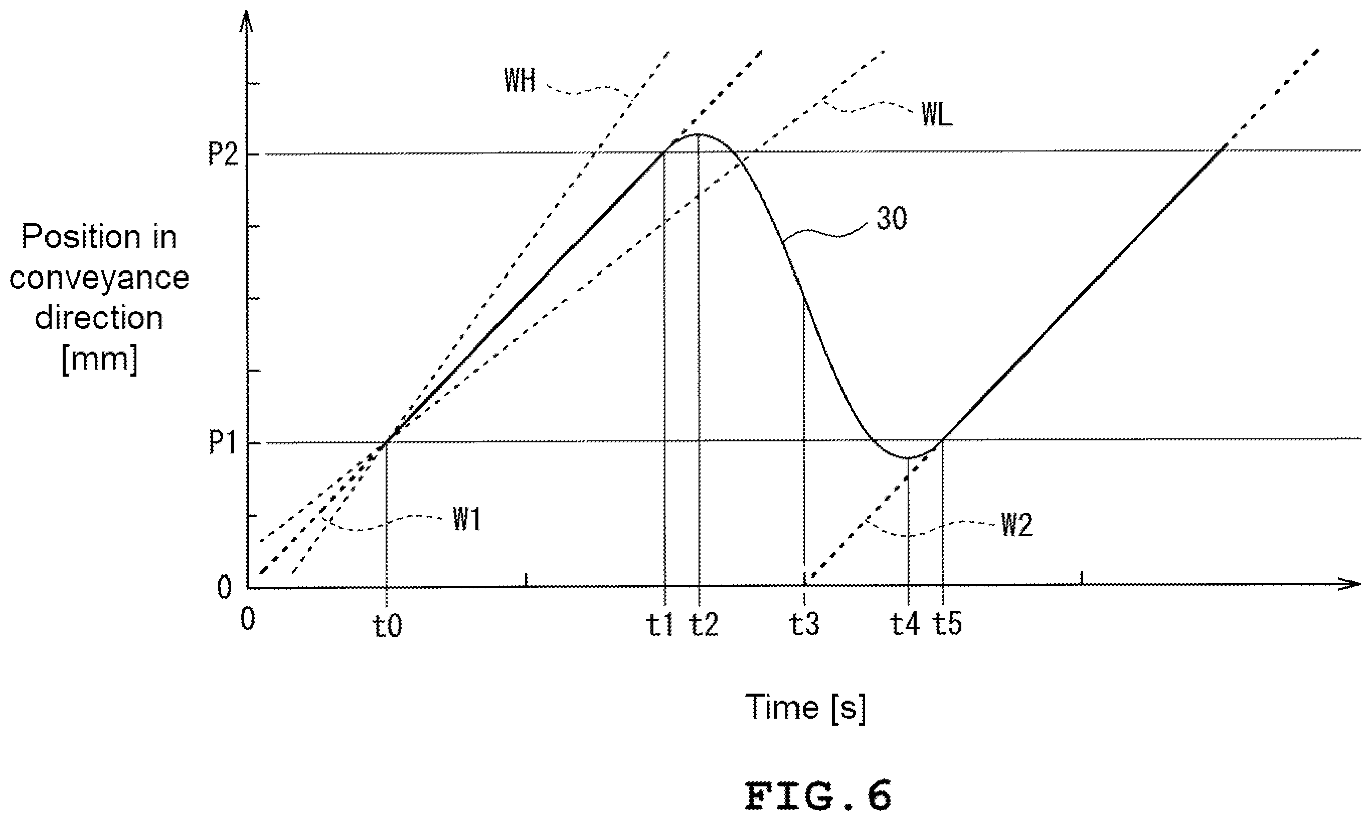 Patent US12590910 Figure 6 – X-ray inspection apparatus and x-ray inspection system