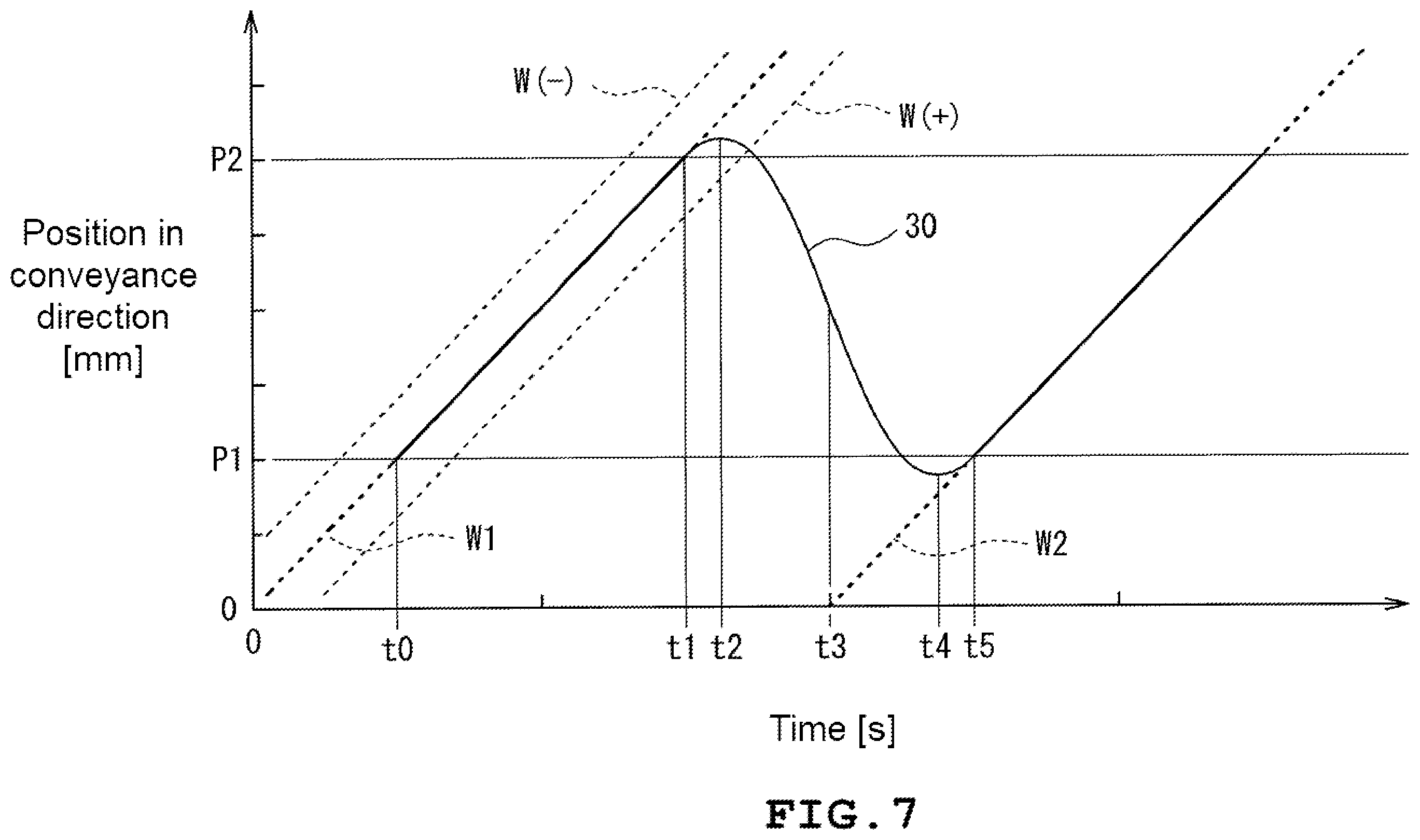 Patent US12590910 Figure 7 – X-ray inspection apparatus and x-ray inspection system