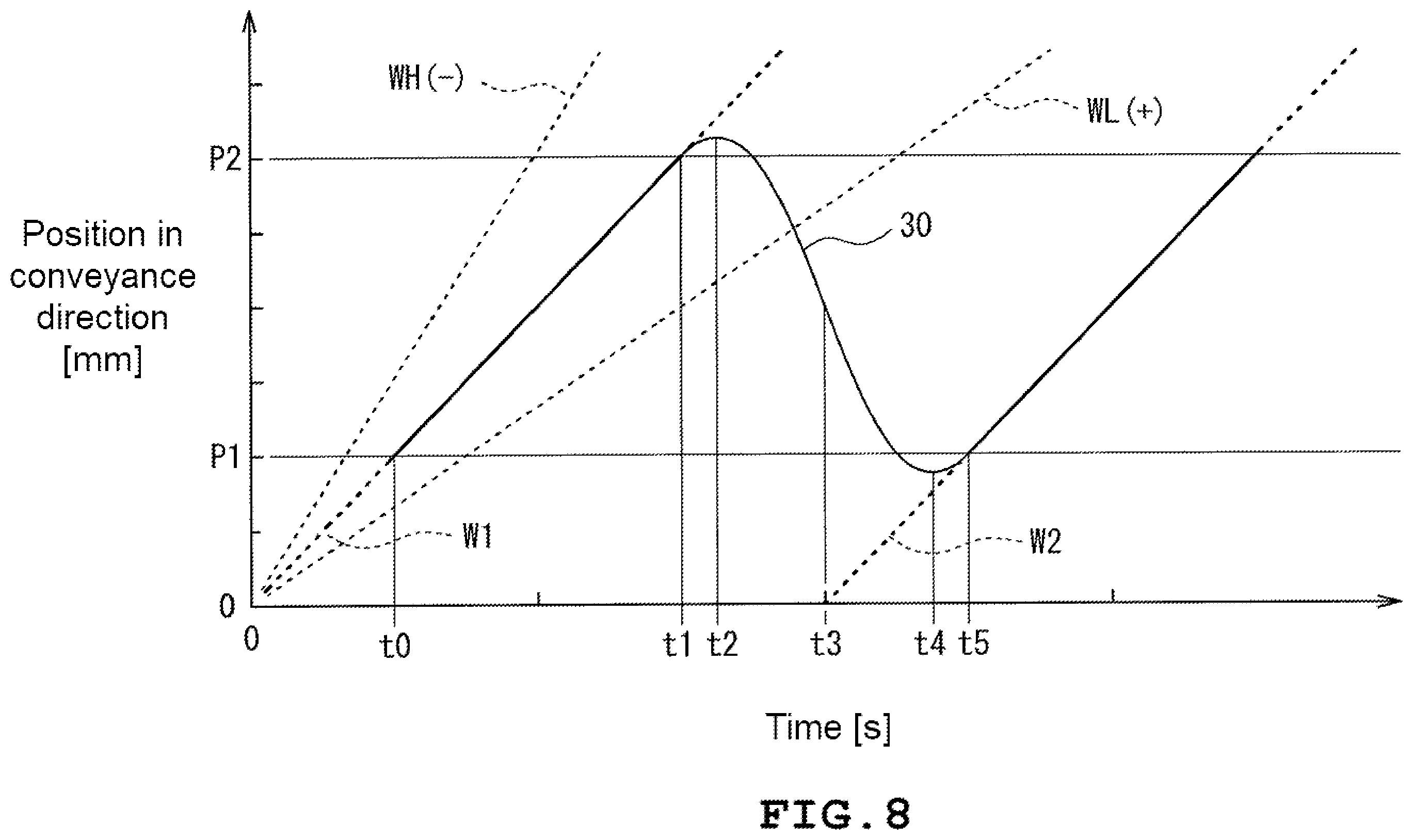Patent US12590910 Figure 8 – X-ray inspection apparatus and x-ray inspection system