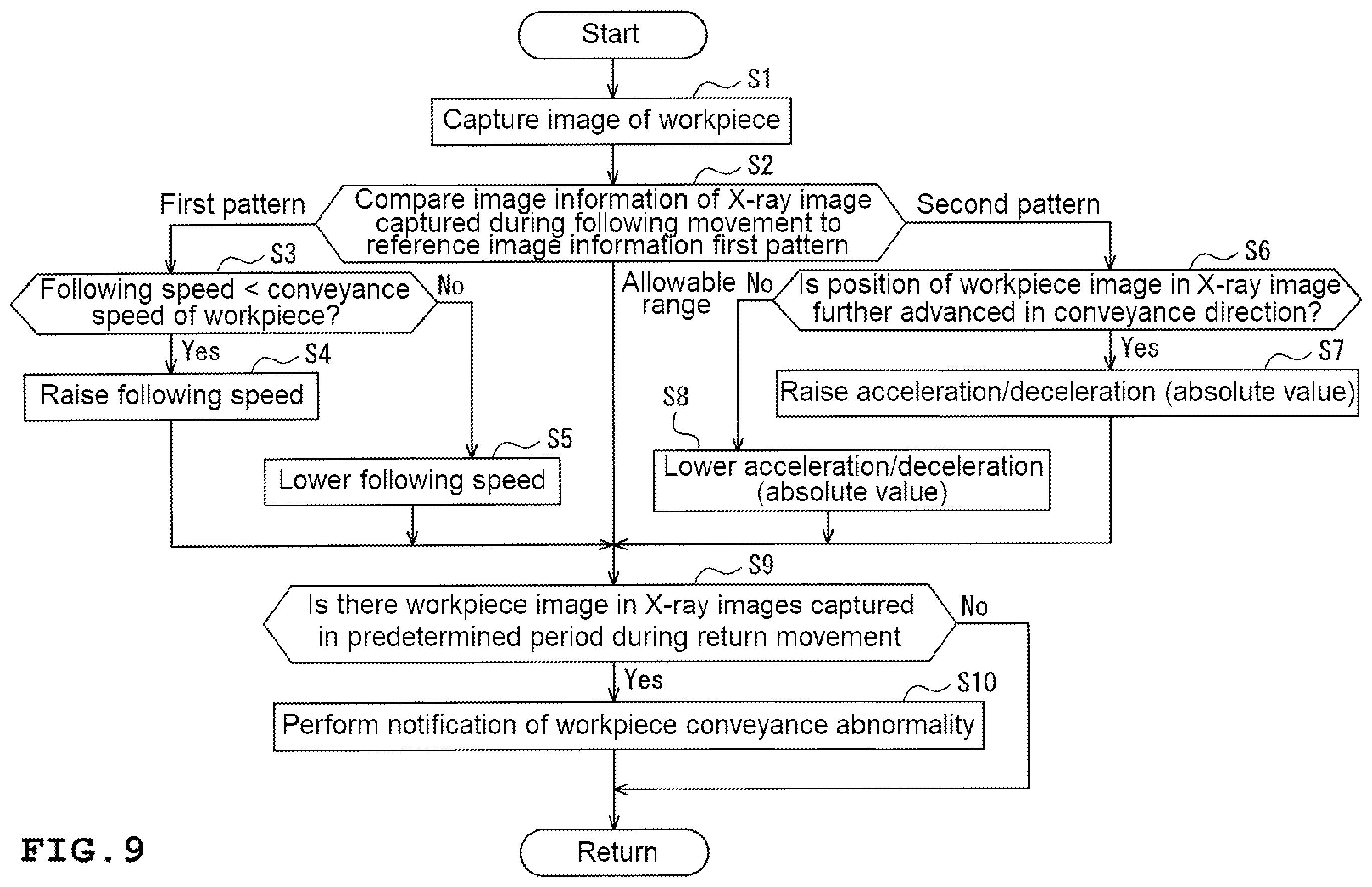 Patent US12590910 Figure 9 – X-ray inspection apparatus and x-ray inspection system