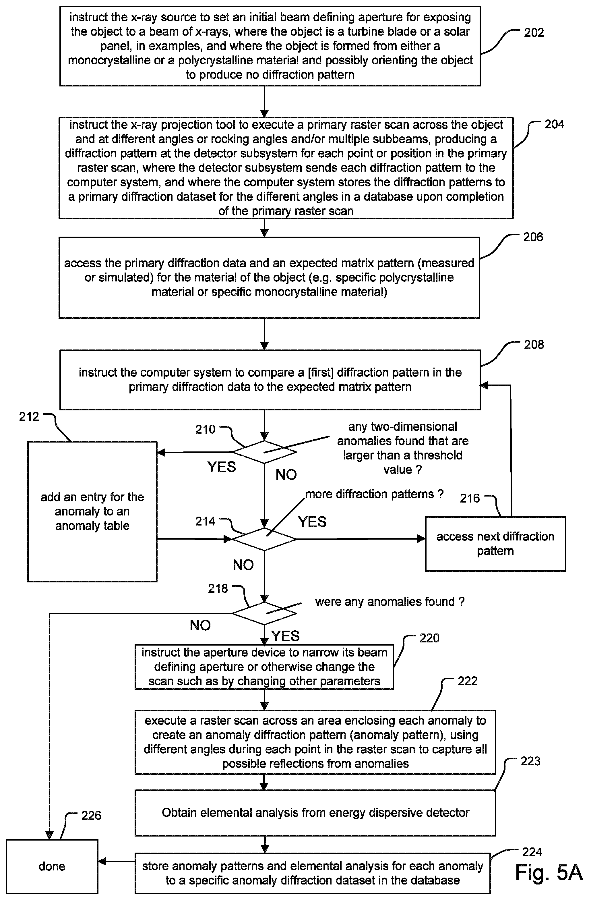 Patent US12590912 Figure 5 – Laboratory crystallographic x-ray diffraction analysis system