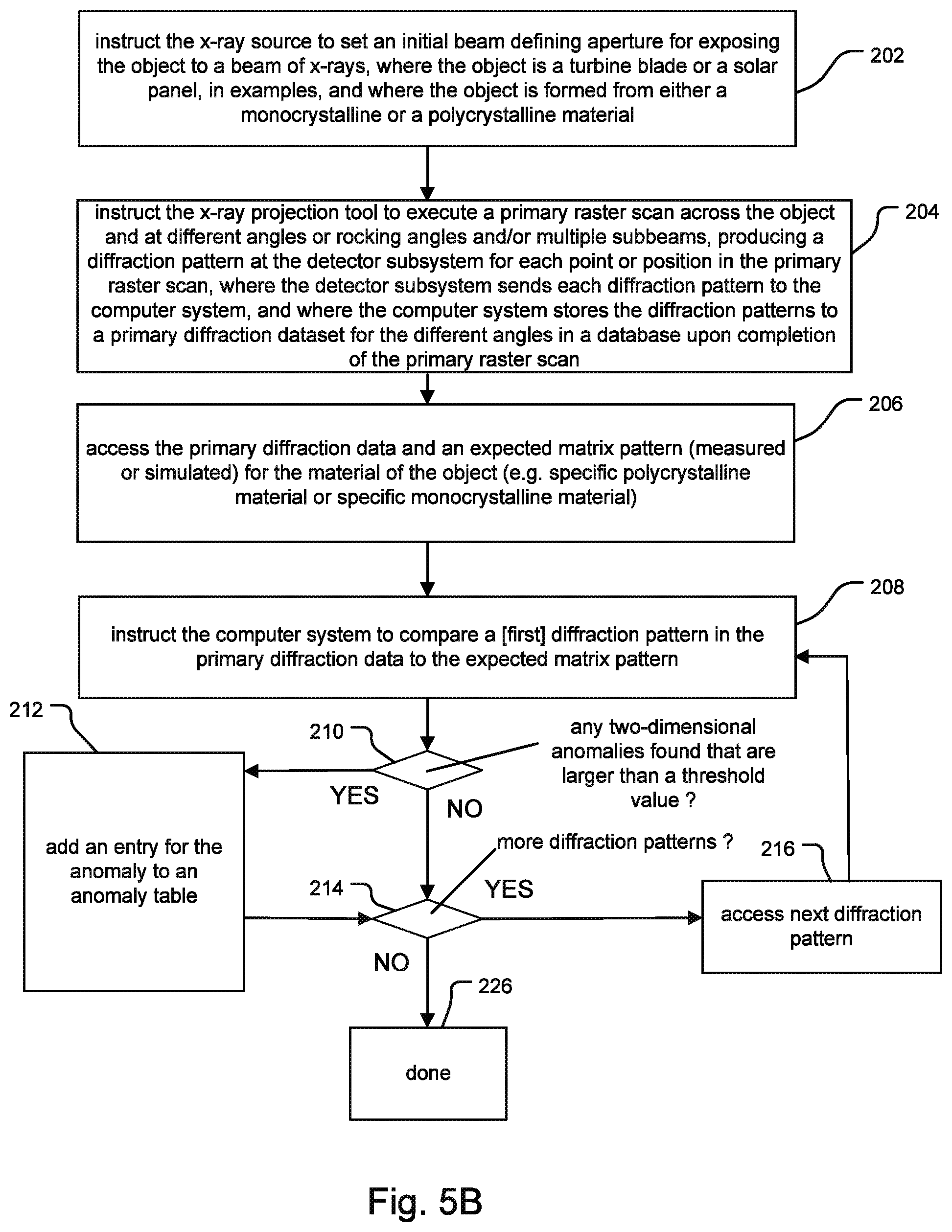 Patent US12590912 Figure 6 – Laboratory crystallographic x-ray diffraction analysis system