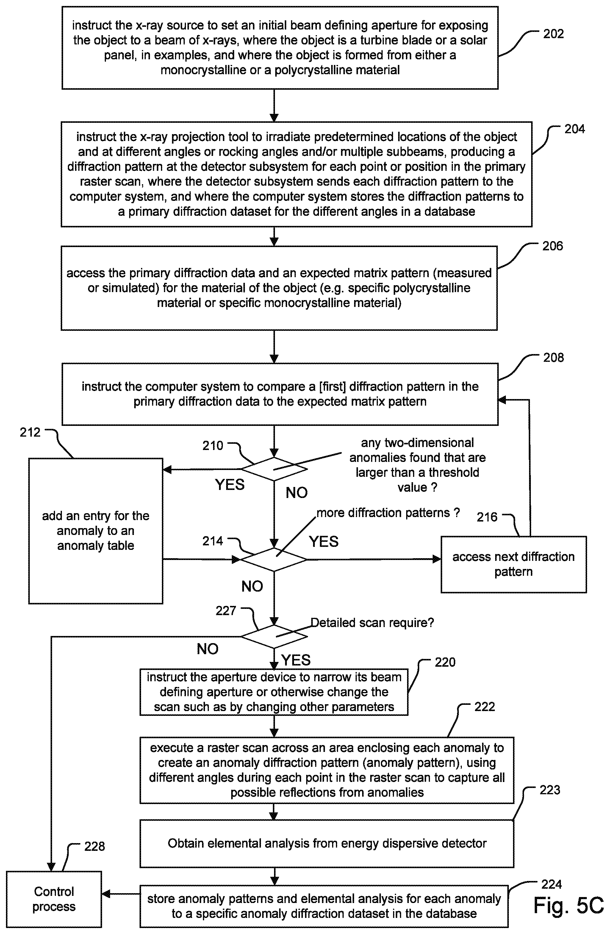 Patent US12590912 Figure 7 – Laboratory crystallographic x-ray diffraction analysis system