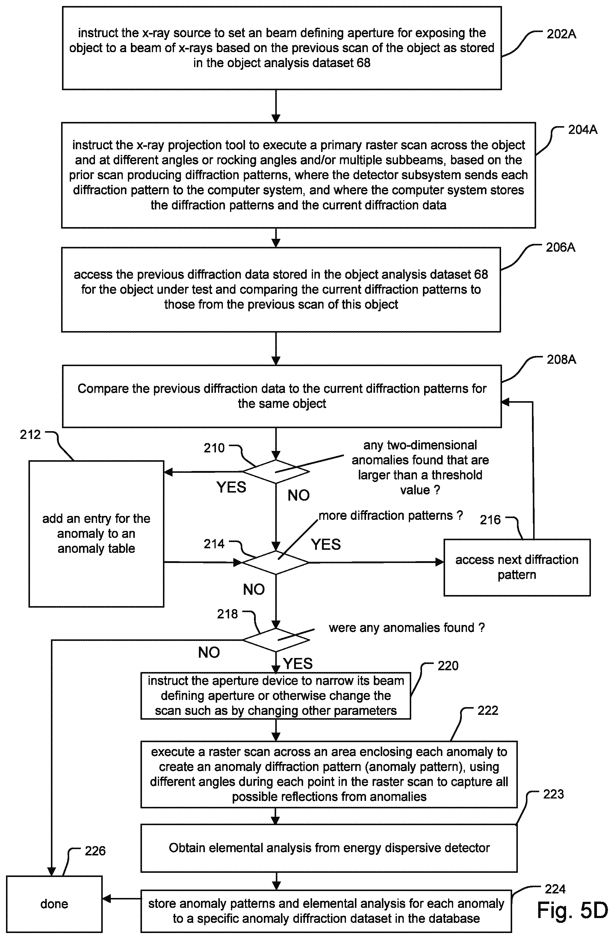 Patent US12590912 Figure 8 – Laboratory crystallographic x-ray diffraction analysis system