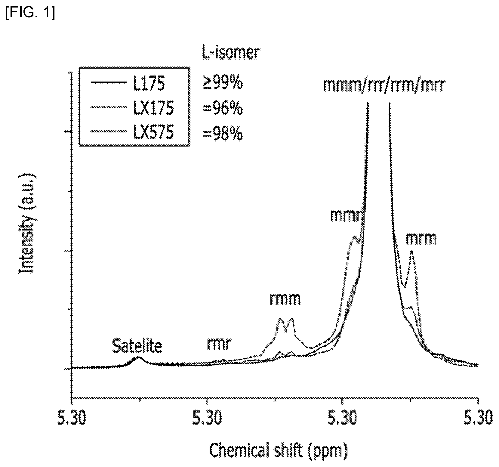 Patent US12590914 Figure 1 – Method for analyzing content of D-lactic repeating units in polylactic acid