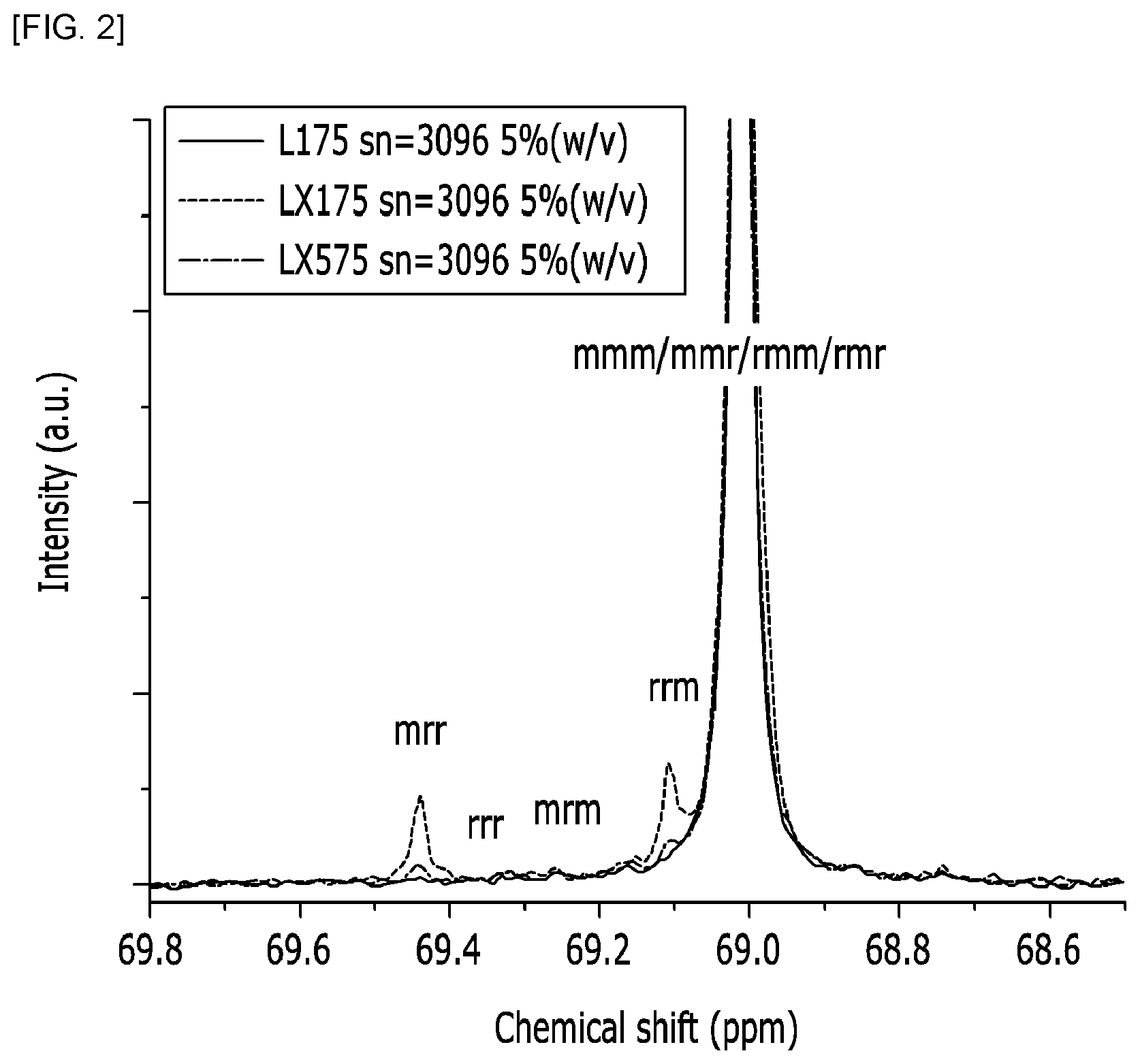 Patent US12590914 Figure 2 – Method for analyzing content of D-lactic repeating units in polylactic acid