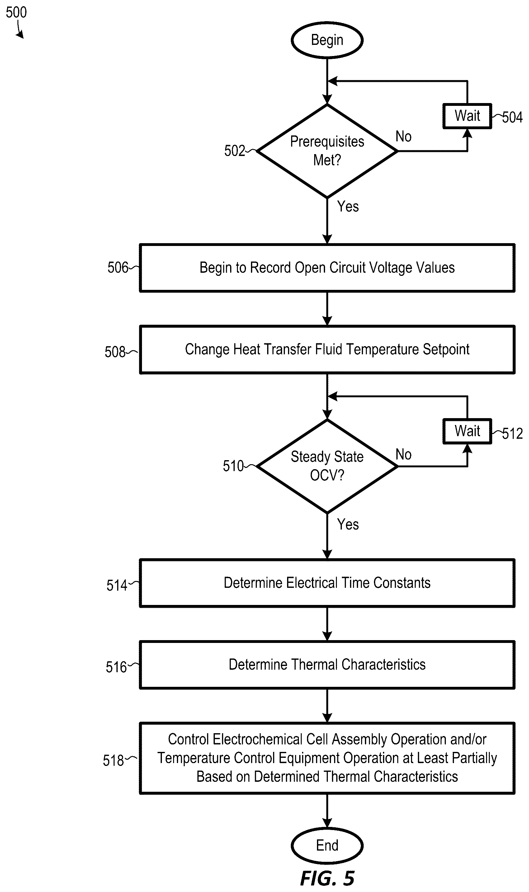 Patent US12590915 Figure 4 – Systems and methods for determining thermal characteristics of electrochemical cells in an energy storage system