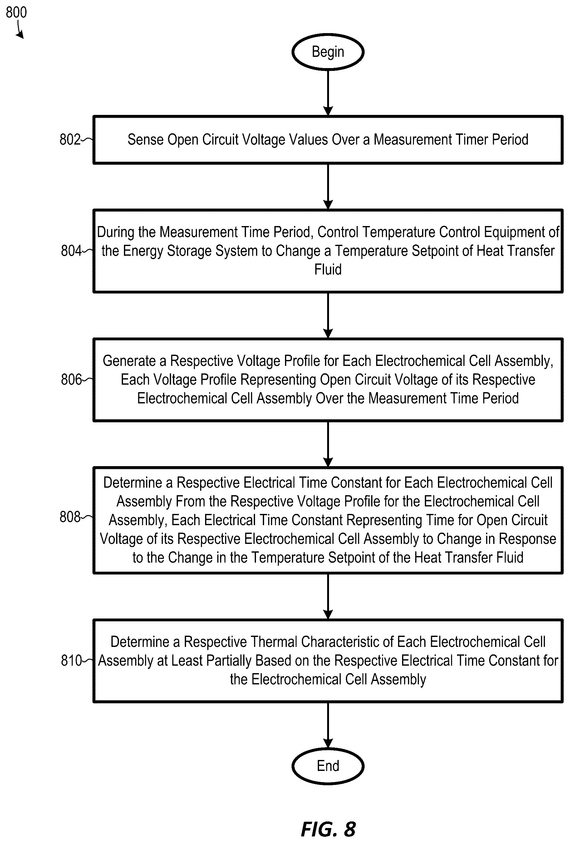 Patent US12590915 Figure 6 – Systems and methods for determining thermal characteristics of electrochemical cells in an energy storage system