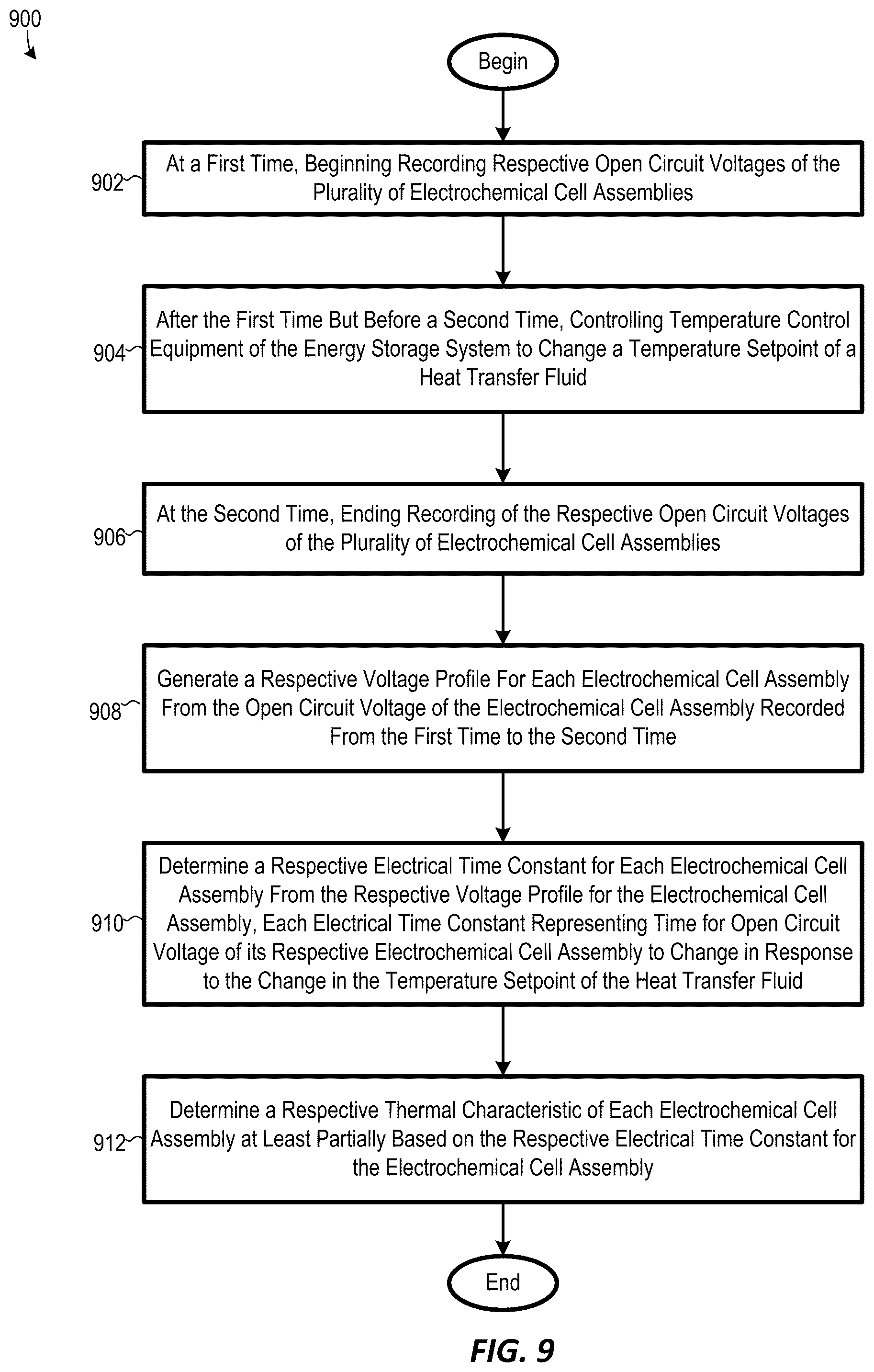 Patent US12590915 Figure 7 – Systems and methods for determining thermal characteristics of electrochemical cells in an energy storage system